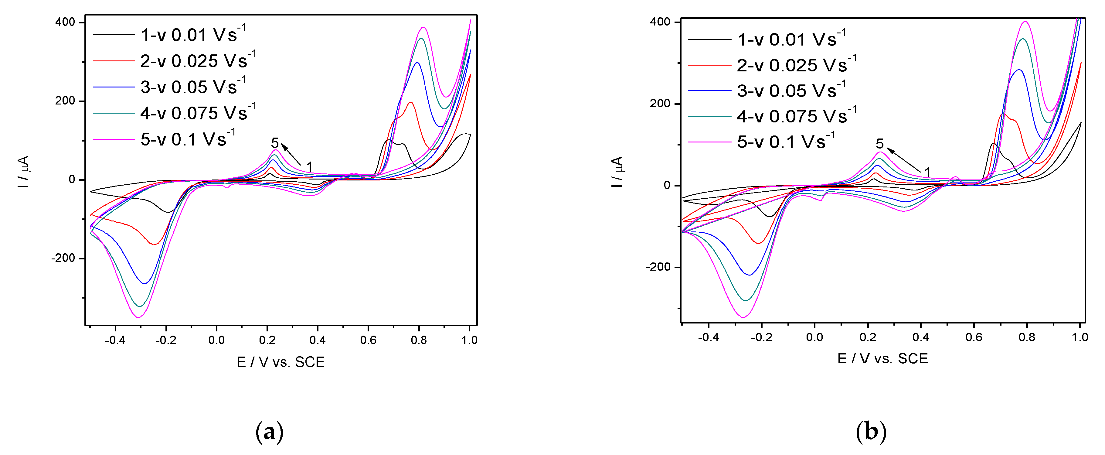 Nanomaterials 11 01566 g003 Nanomaterials 11 01566 g003