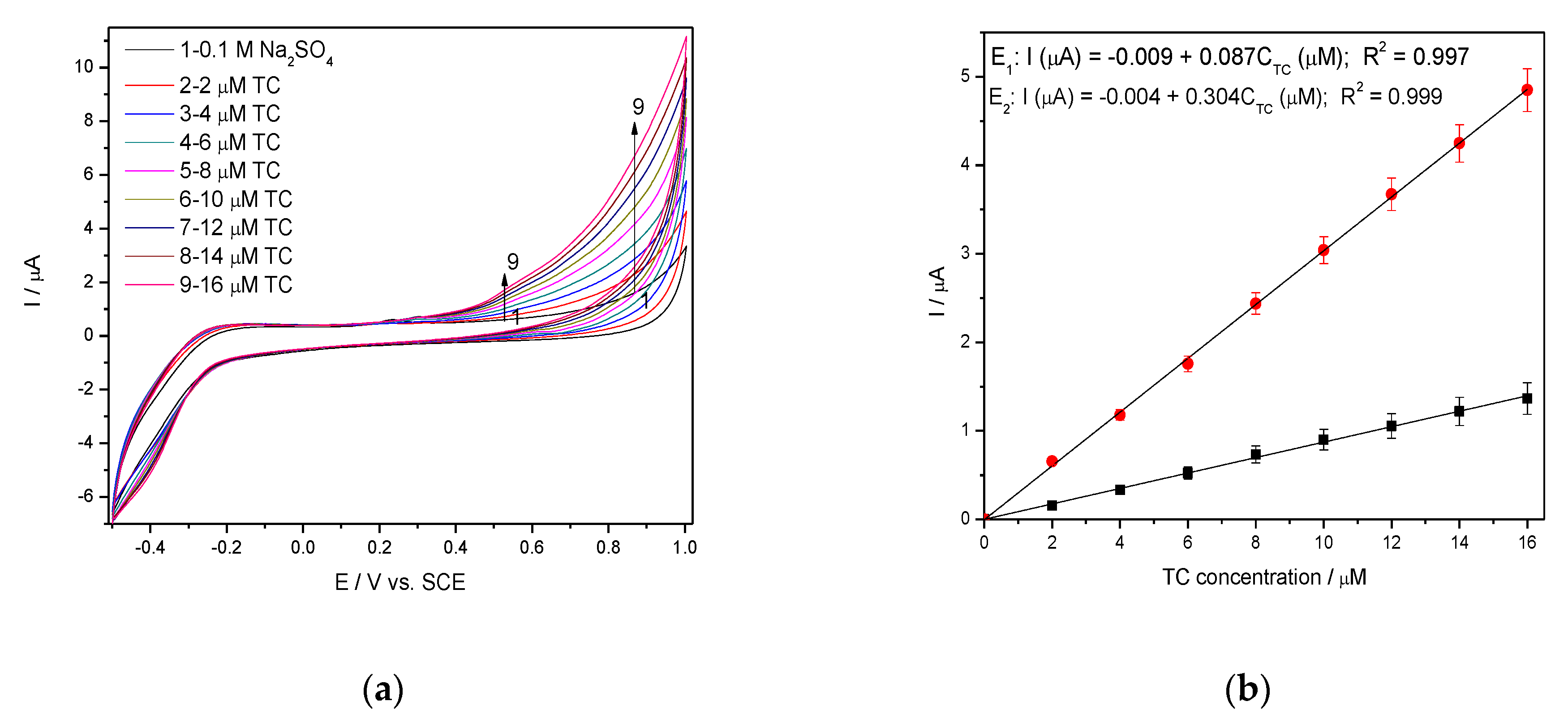 Nanomaterials 11 01566 g007 Nanomaterials 11 01566 g007