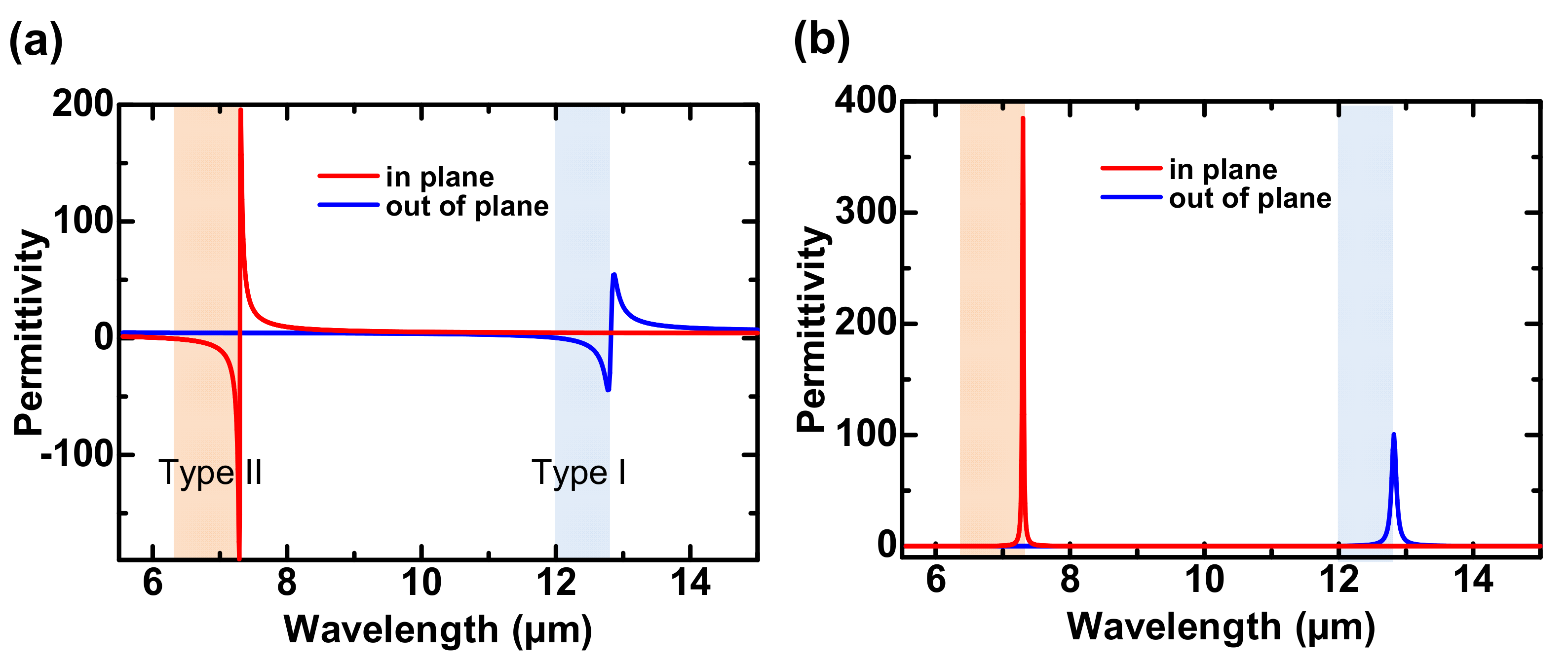 Nanomaterials 11 01567 g002