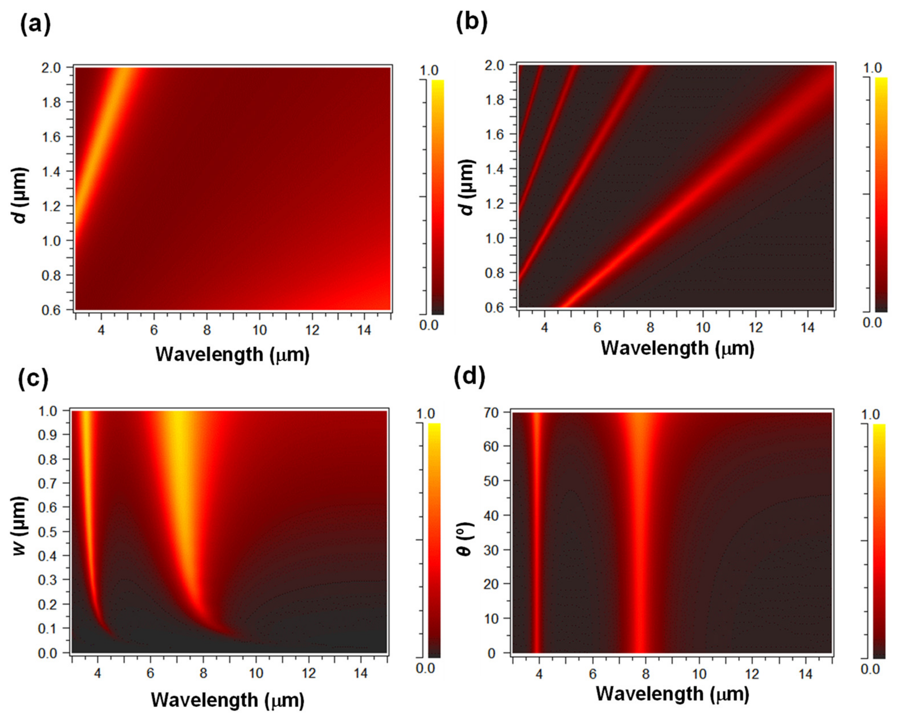 Nanomaterials 11 01567 g004