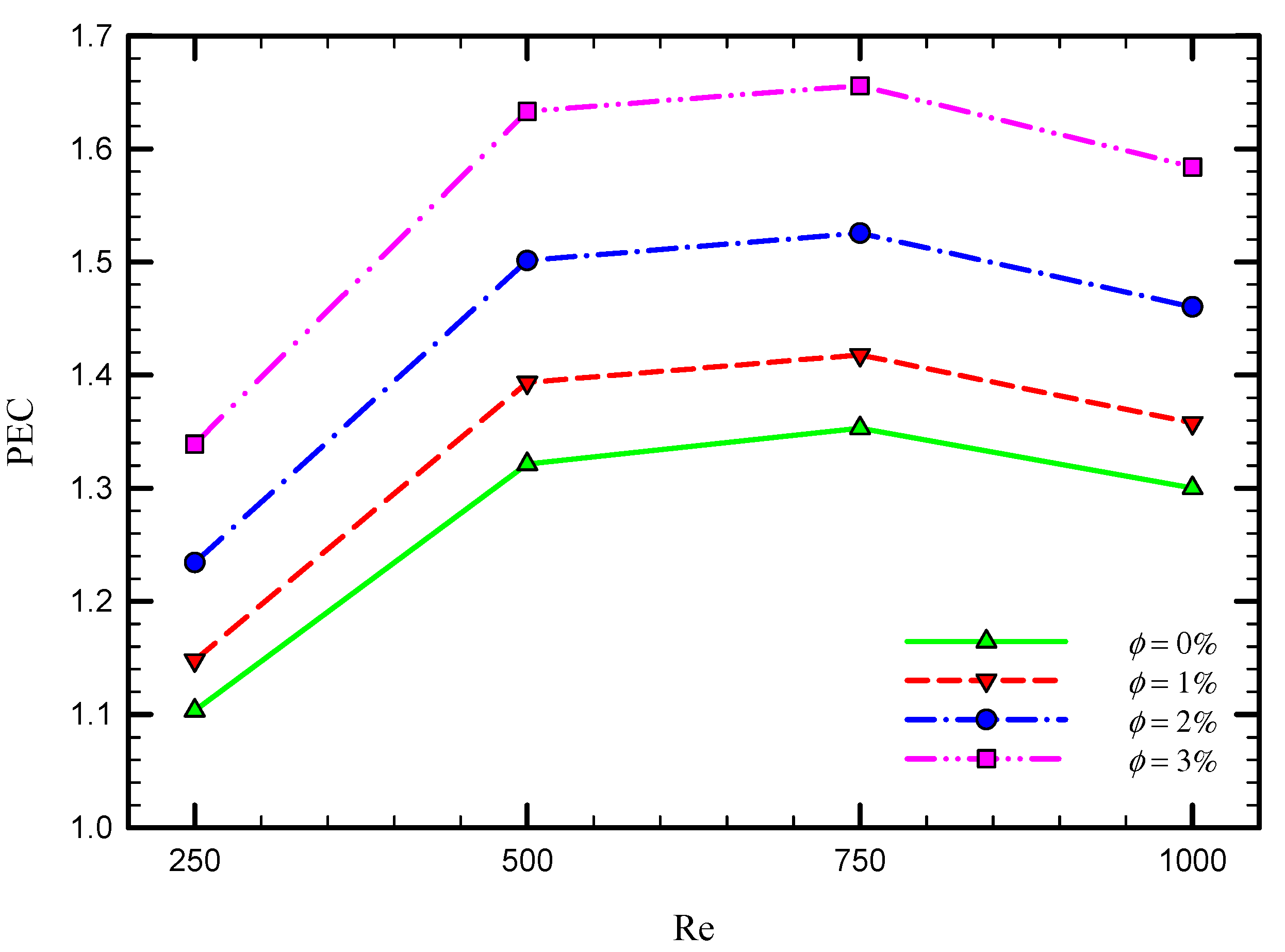 Nanomaterials 11 01570 g017