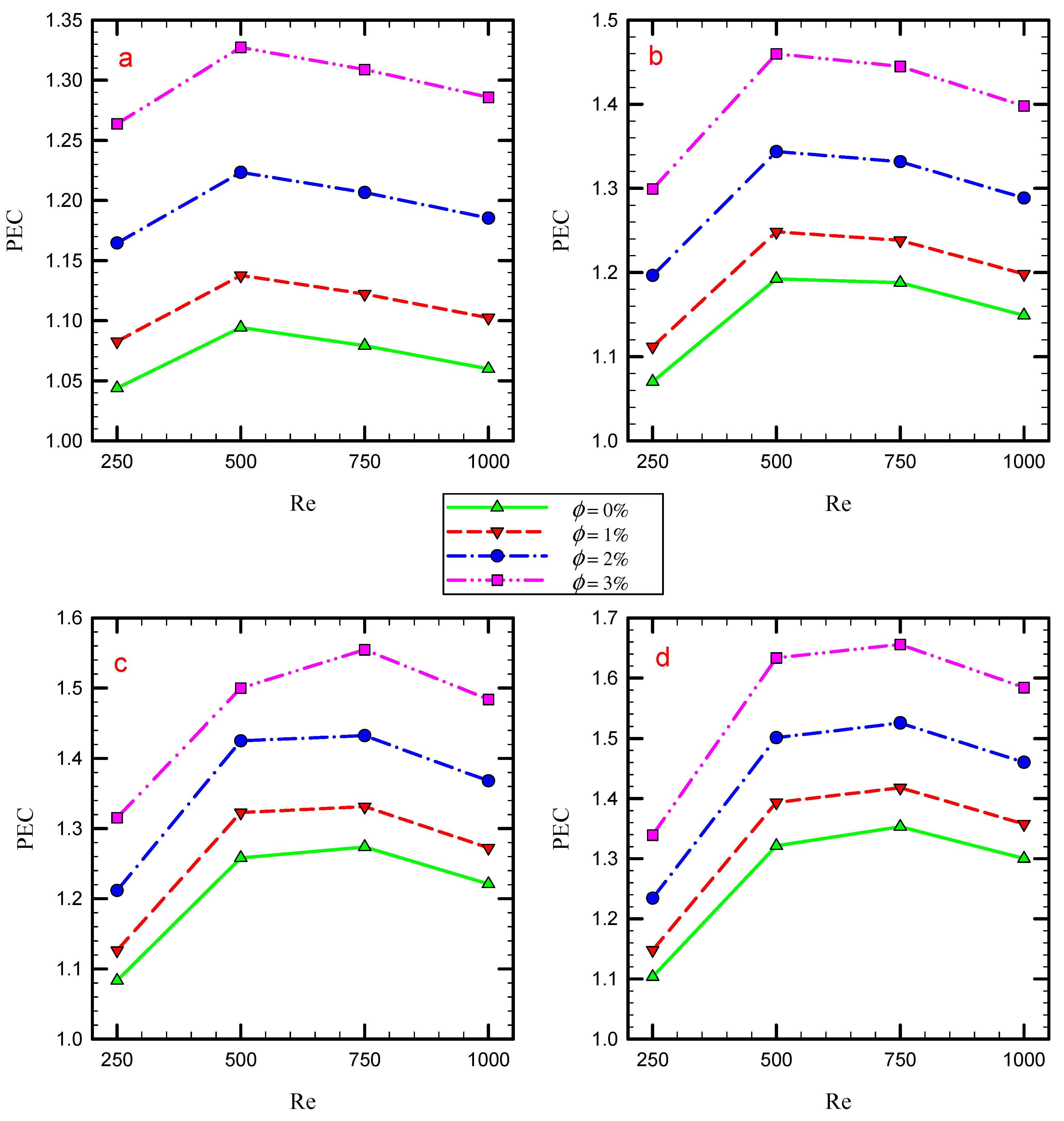 Nanomaterials 11 01570 g020