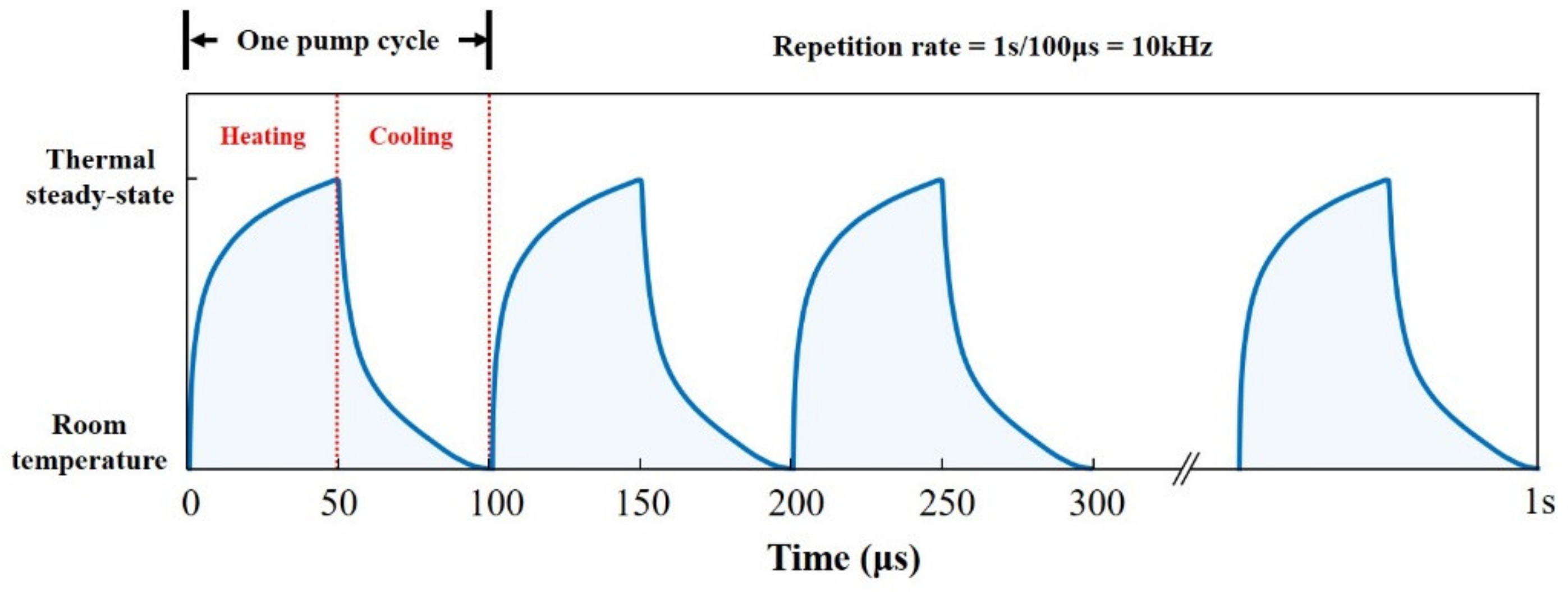 Nanomaterials 11 01572 g005 Nanomaterials 11 01572 g005
