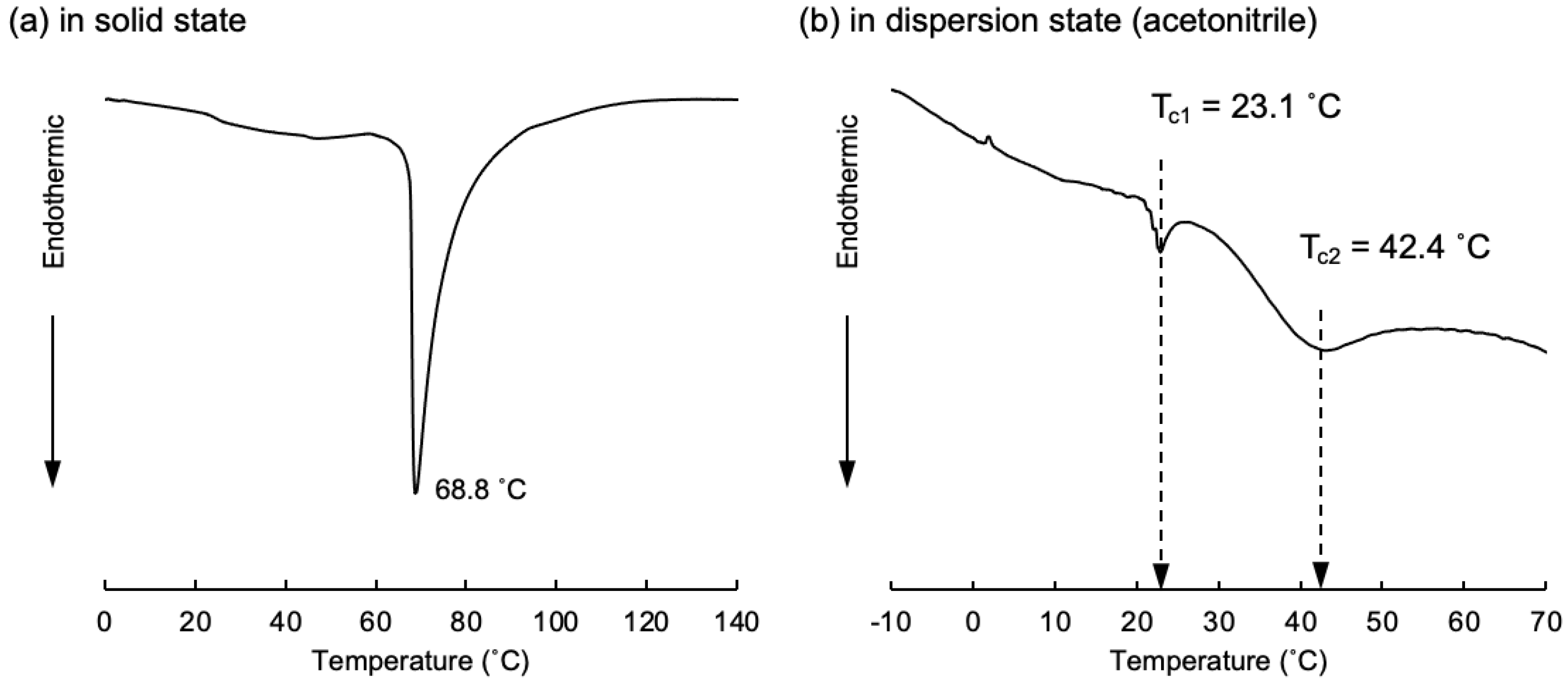 Nanomaterials 11 01574 g003