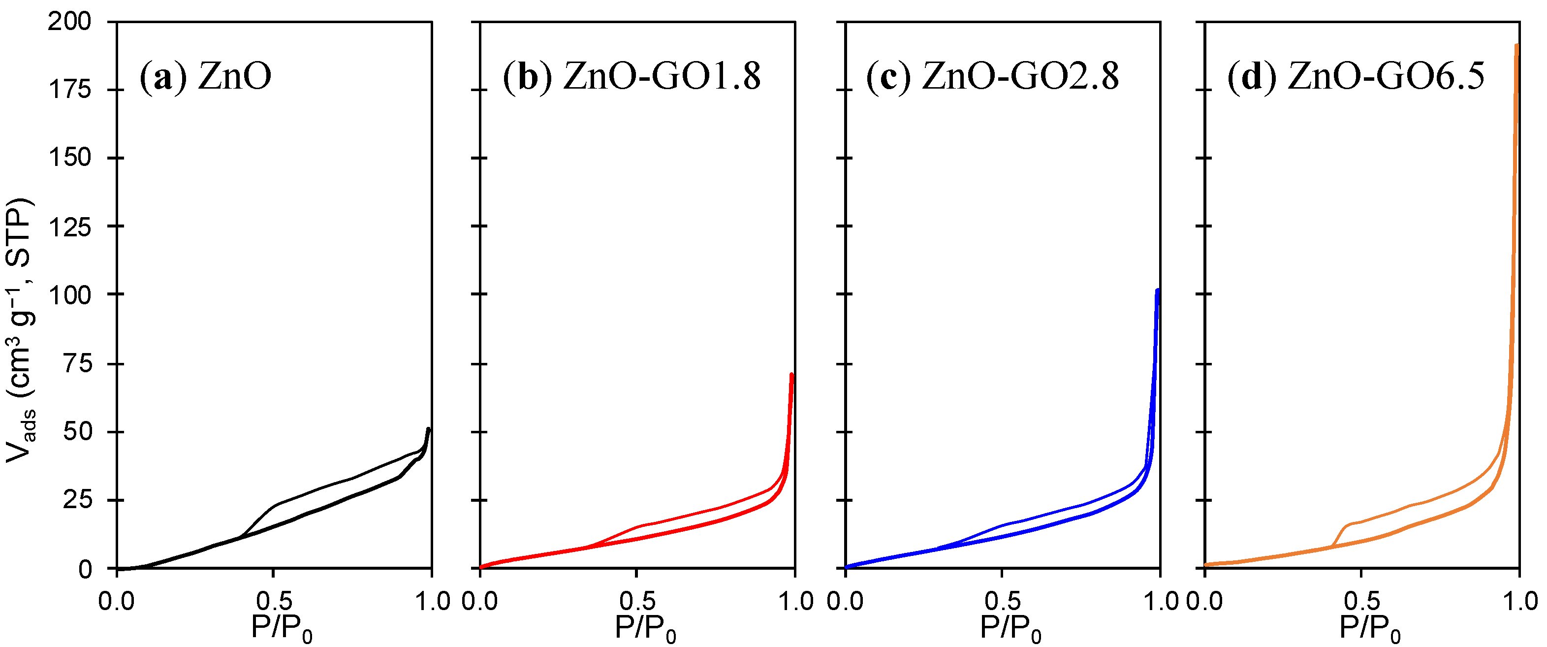 Nanomaterials 11 01576 g002