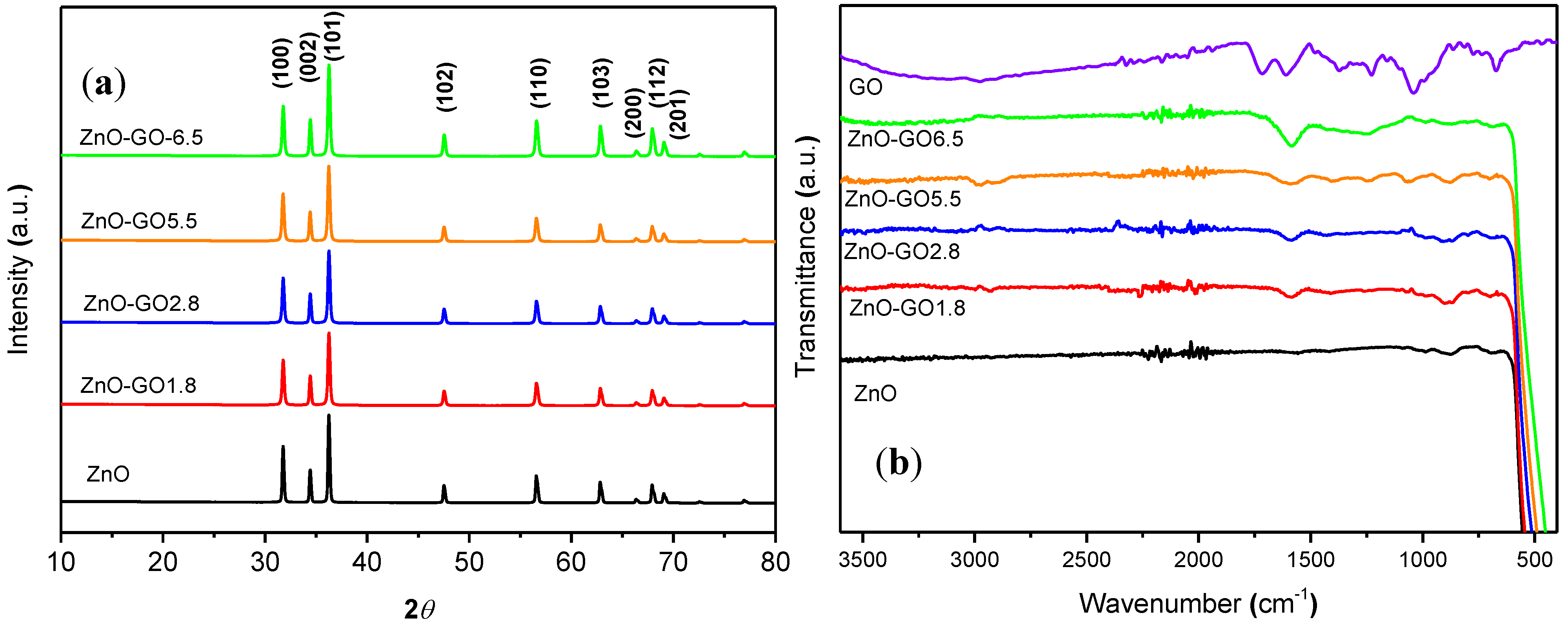 Nanomaterials 11 01576 g003