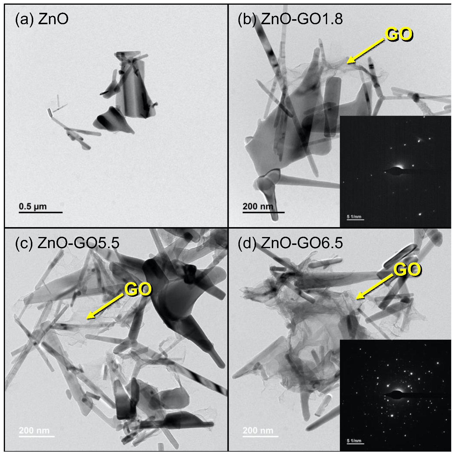 Nanomaterials 11 01576 g005