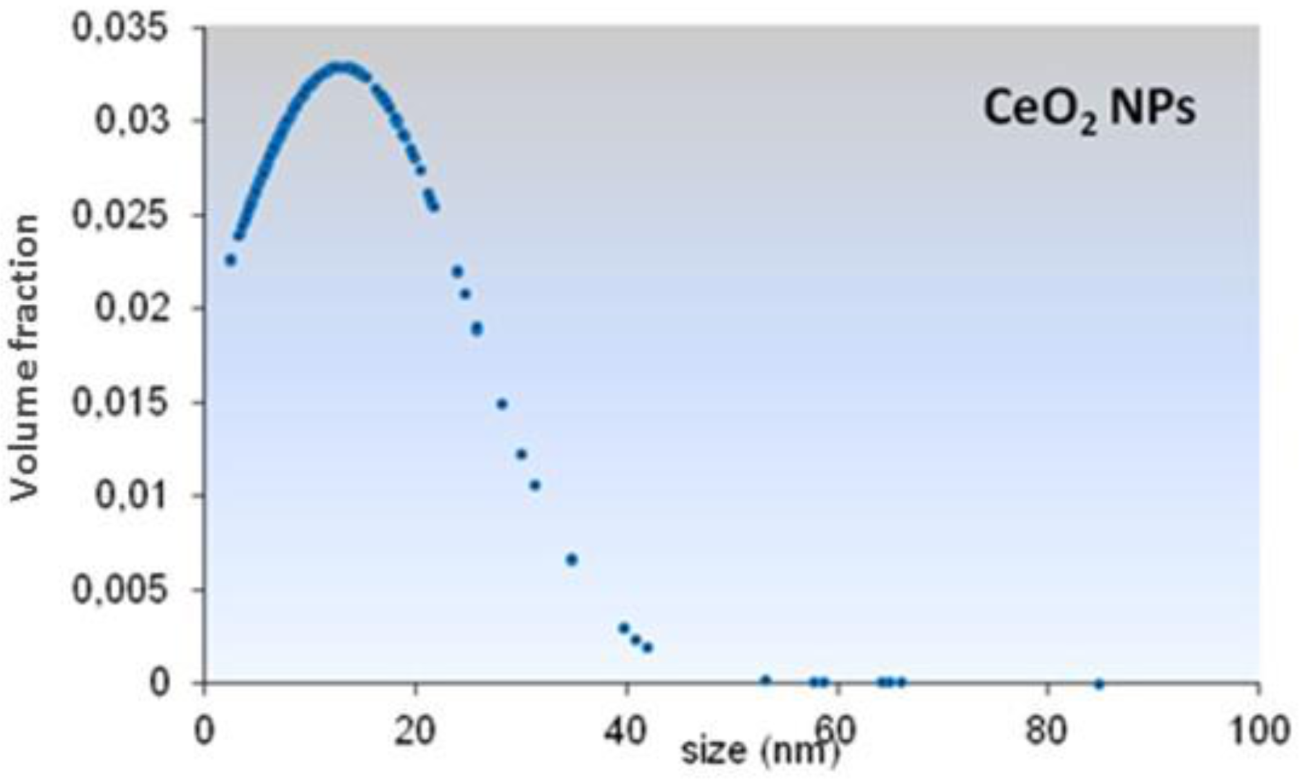 Nanomaterials 11 01577 g002