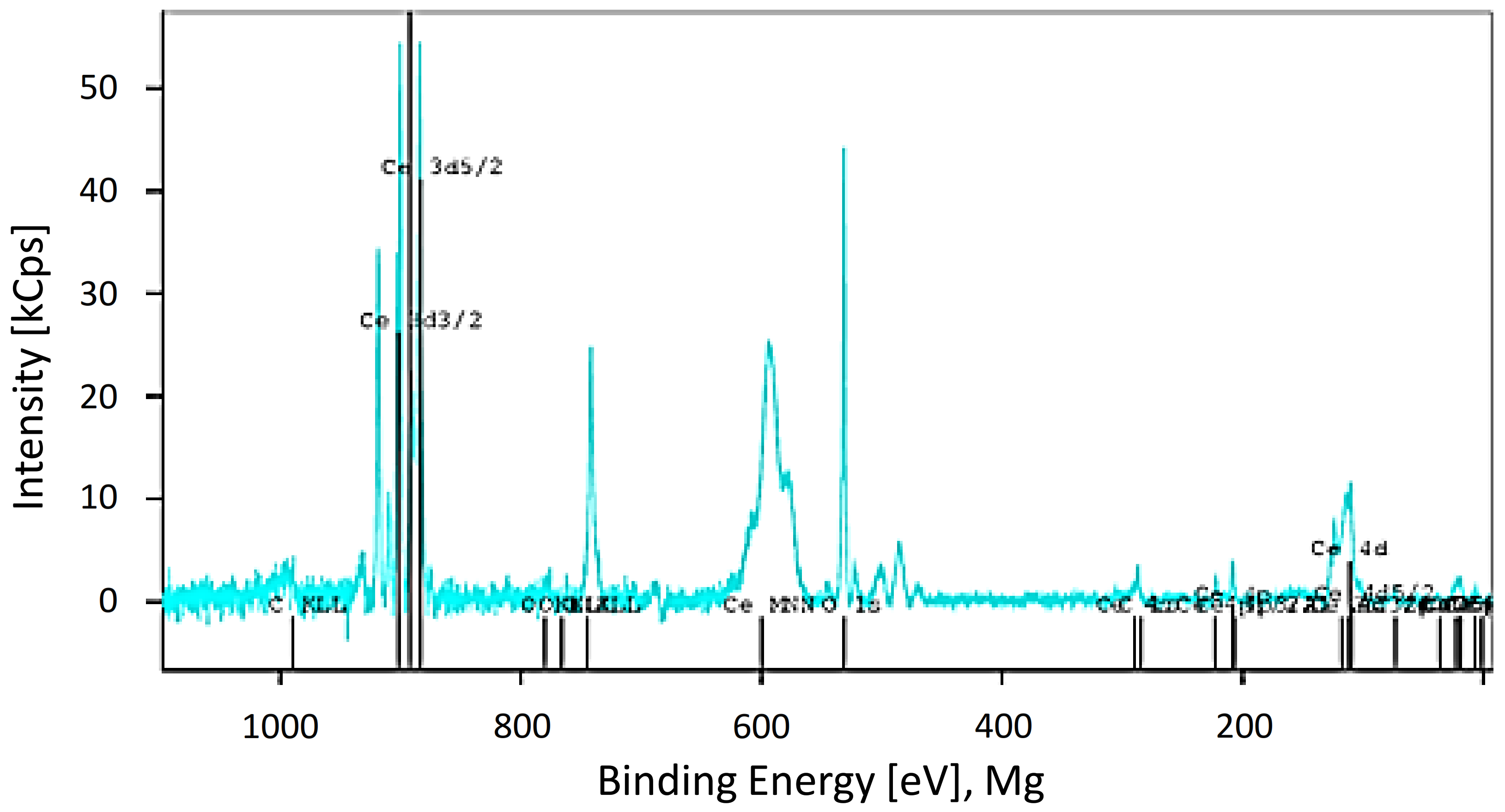 Nanomaterials 11 01577 g003