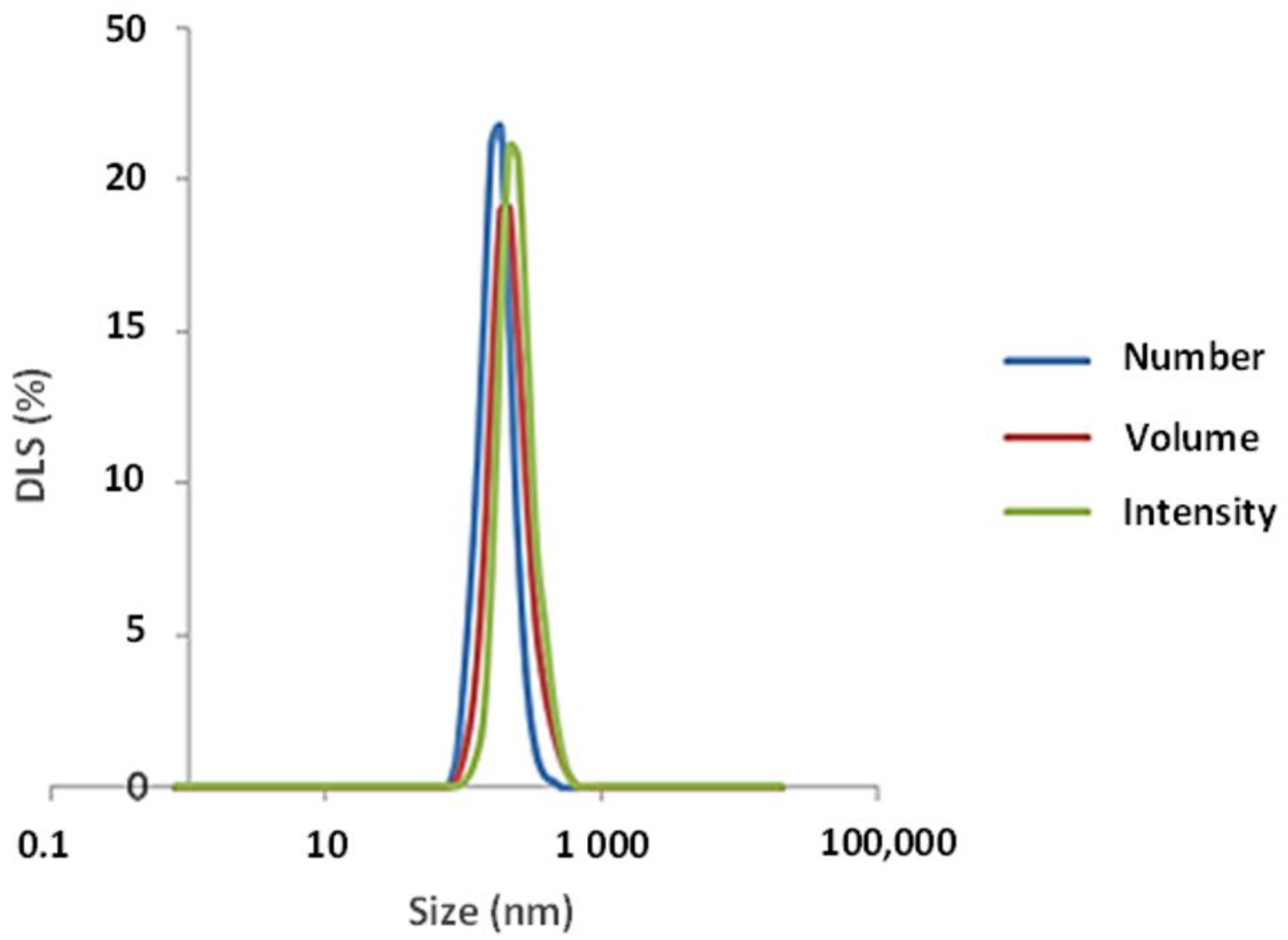 Nanomaterials 11 01577 g004