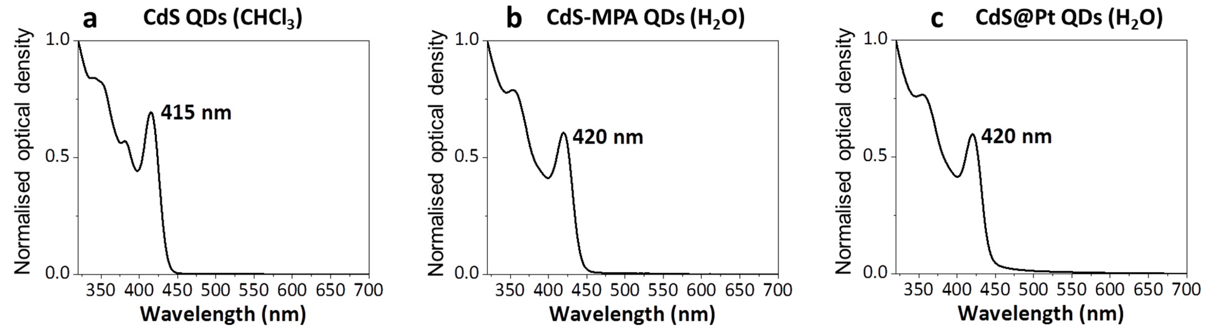 Nanomaterials 11 01580 g002 Nanomaterials 11 01580 g002