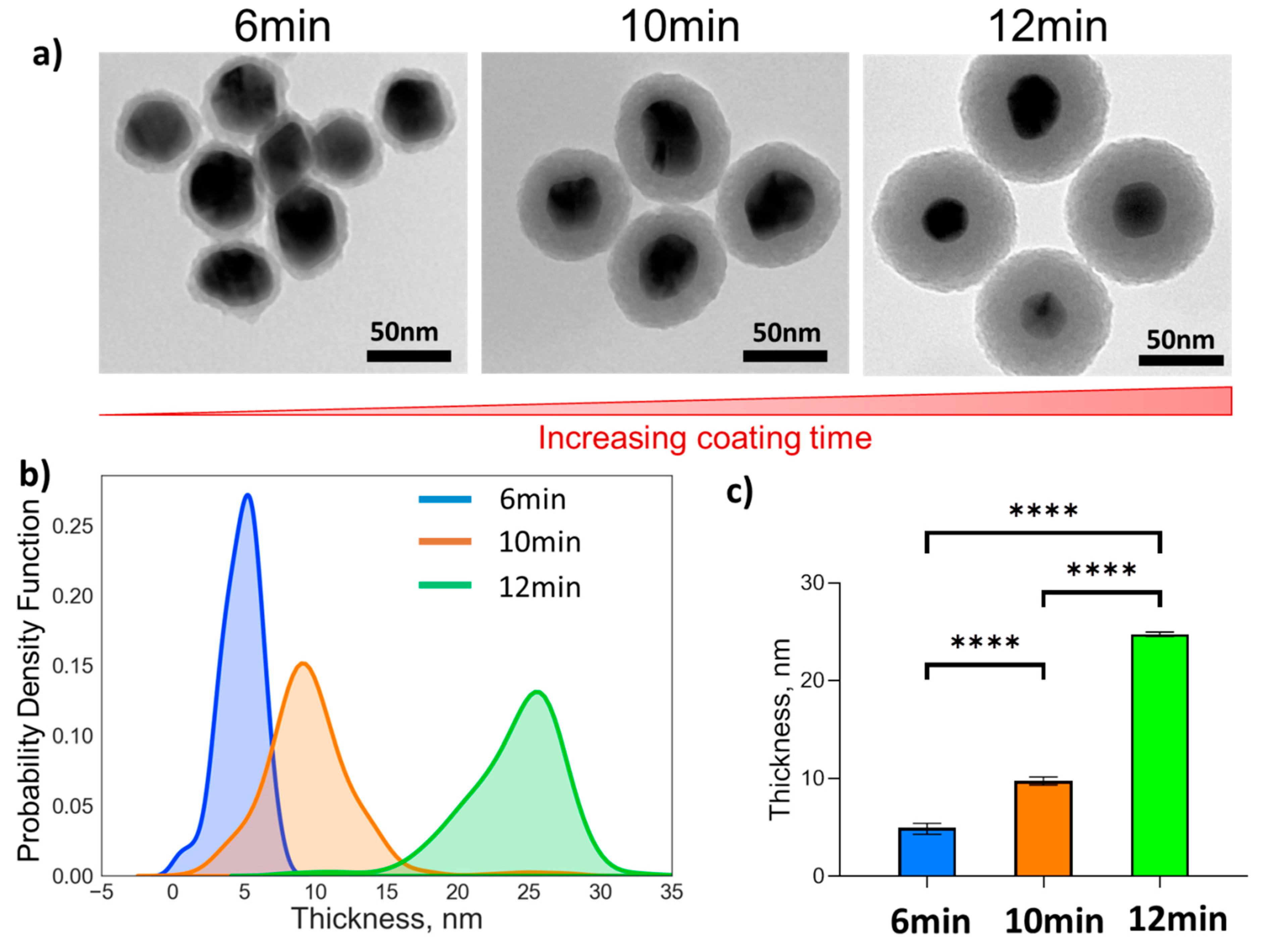 Nanomaterials 11 01580 g005 Nanomaterials 11 01580 g005