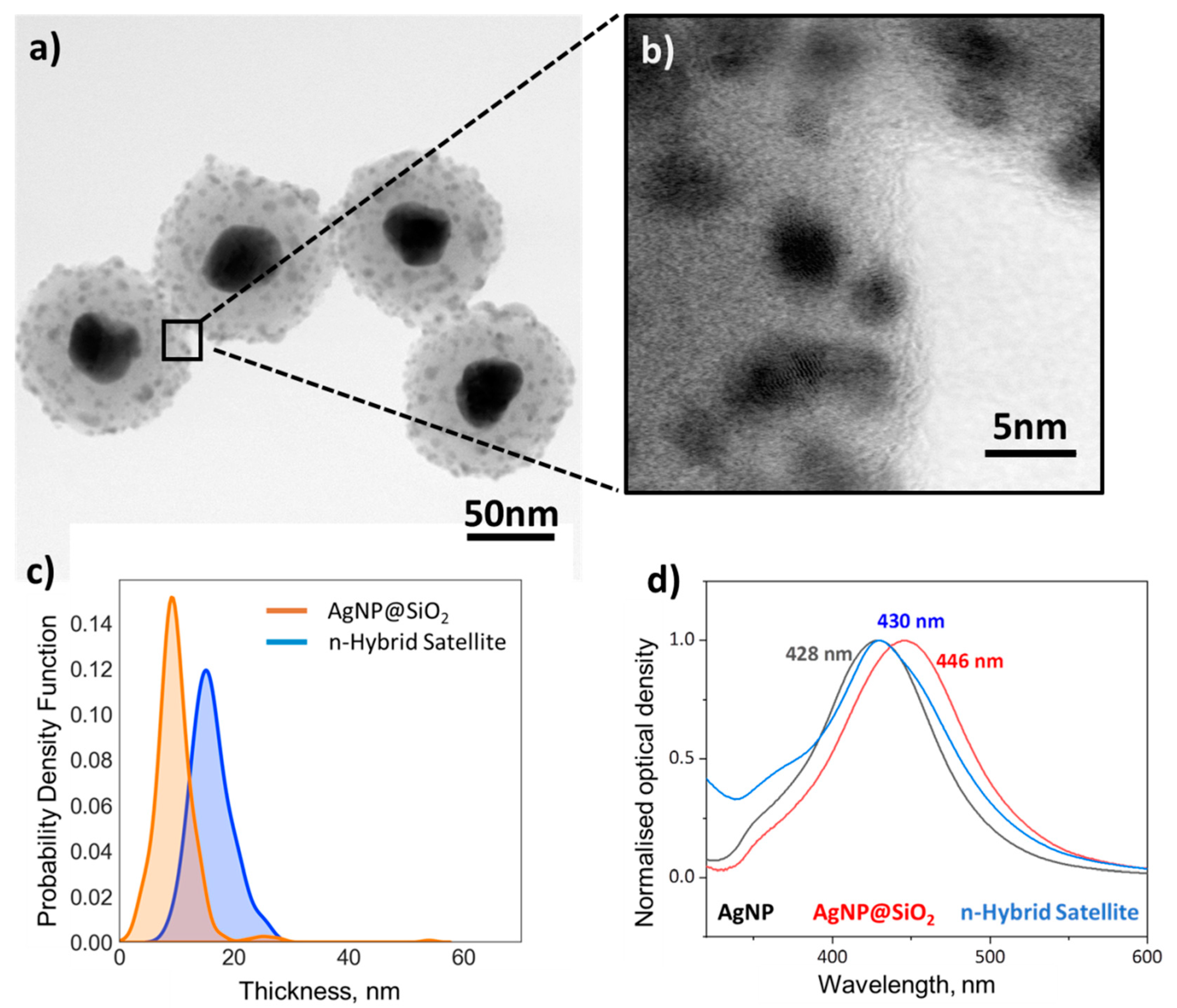 Nanomaterials 11 01580 g006 Nanomaterials 11 01580 g006