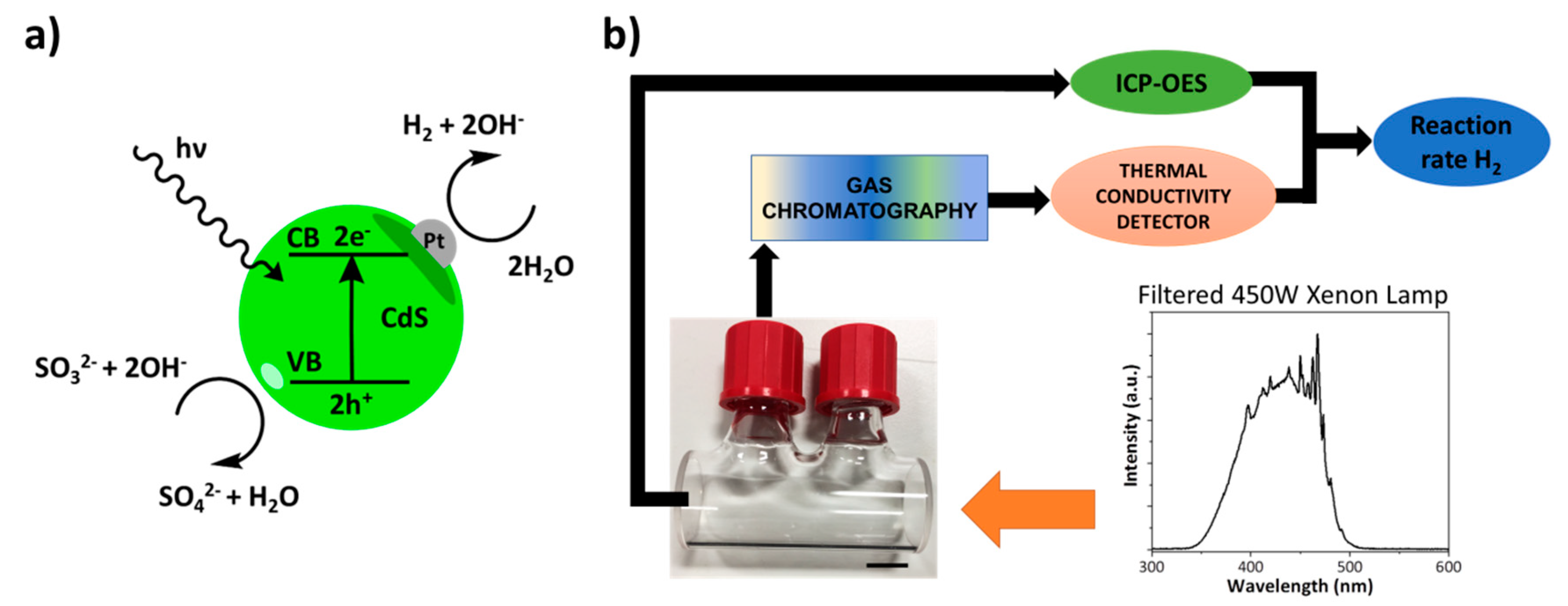Nanomaterials 11 01580 g008 Nanomaterials 11 01580 g008