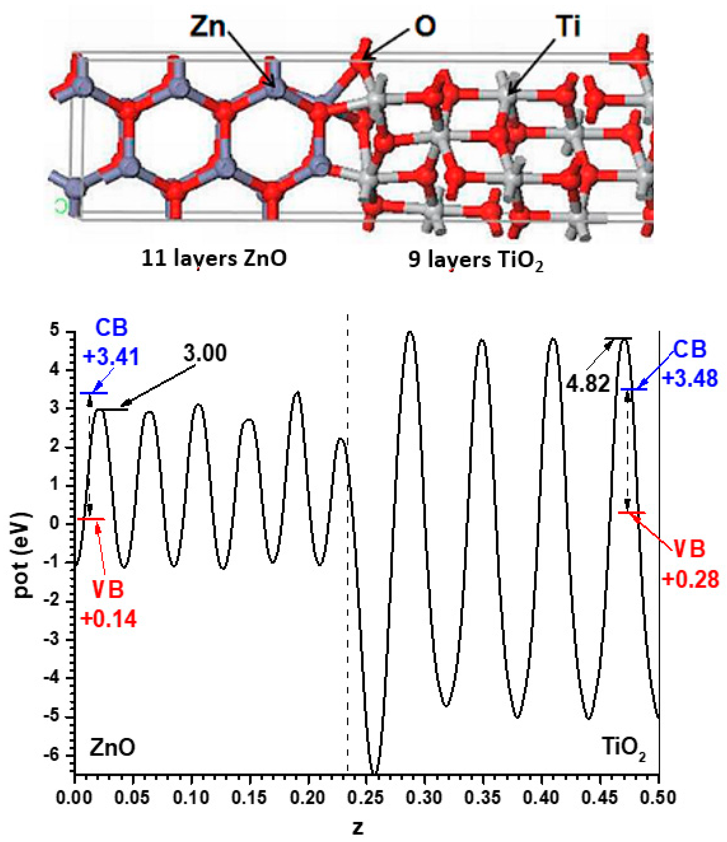 Nanomaterials 11 01581 g003