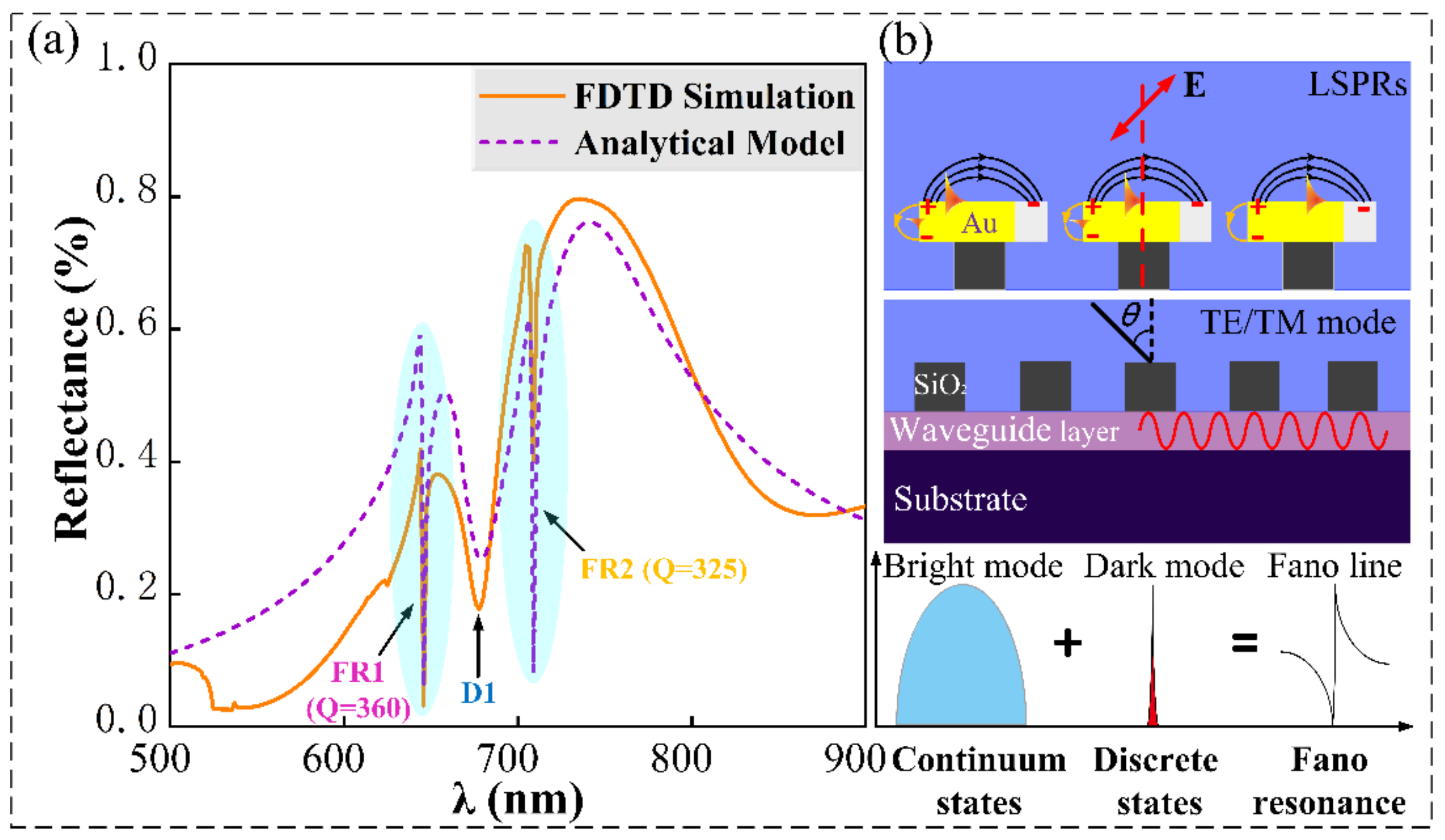 Nanomaterials 11 01583 g002 Nanomaterials 11 01583 g002