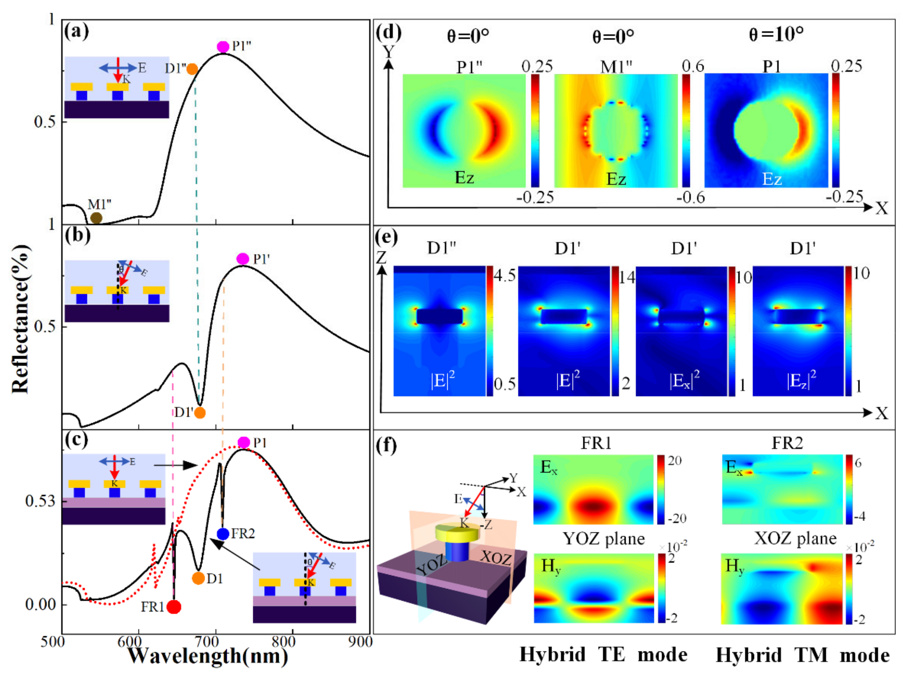 Nanomaterials 11 01583 g003 Nanomaterials 11 01583 g003