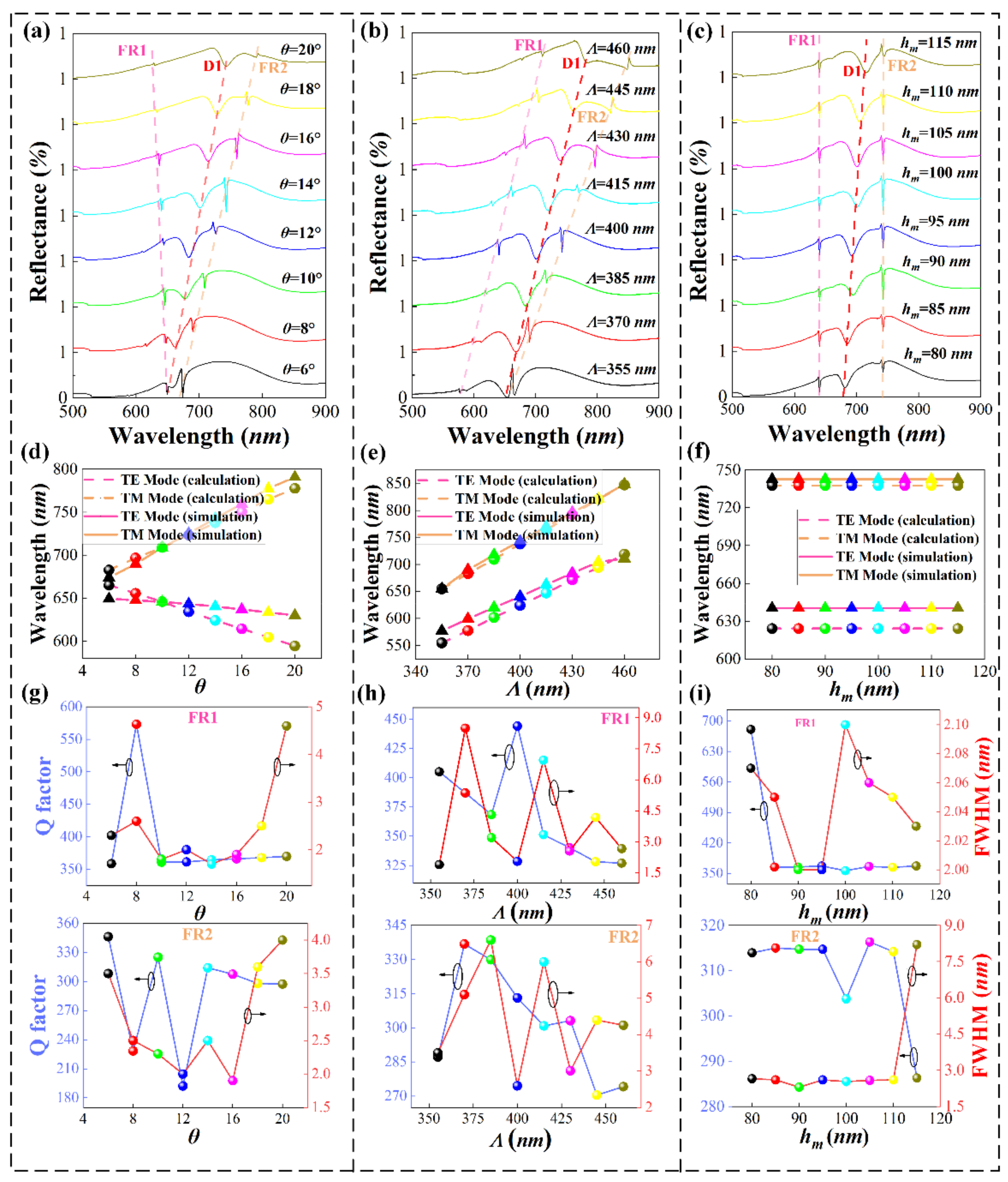 Nanomaterials 11 01583 g004 Nanomaterials 11 01583 g004