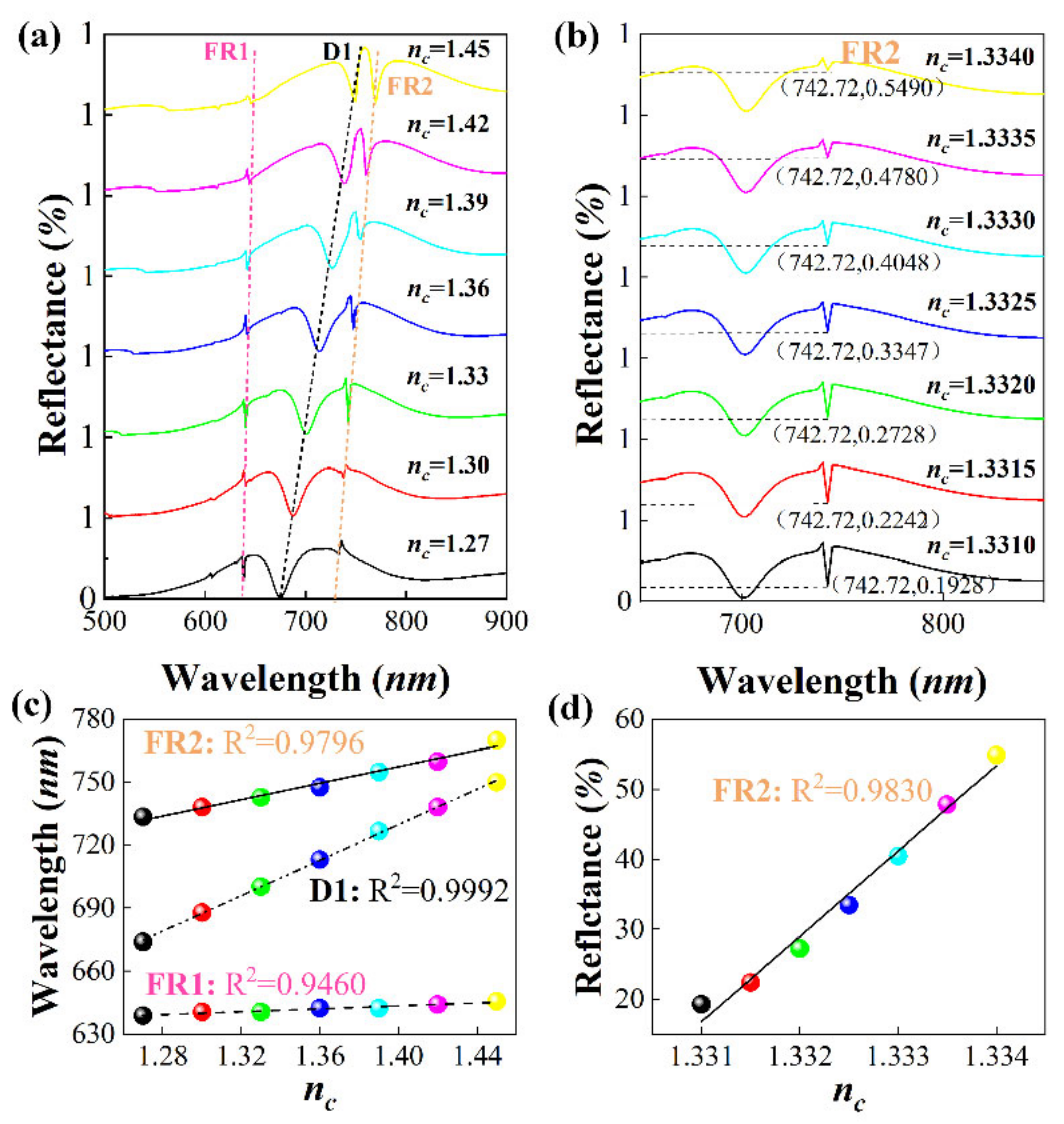 Nanomaterials 11 01583 g005 Nanomaterials 11 01583 g005