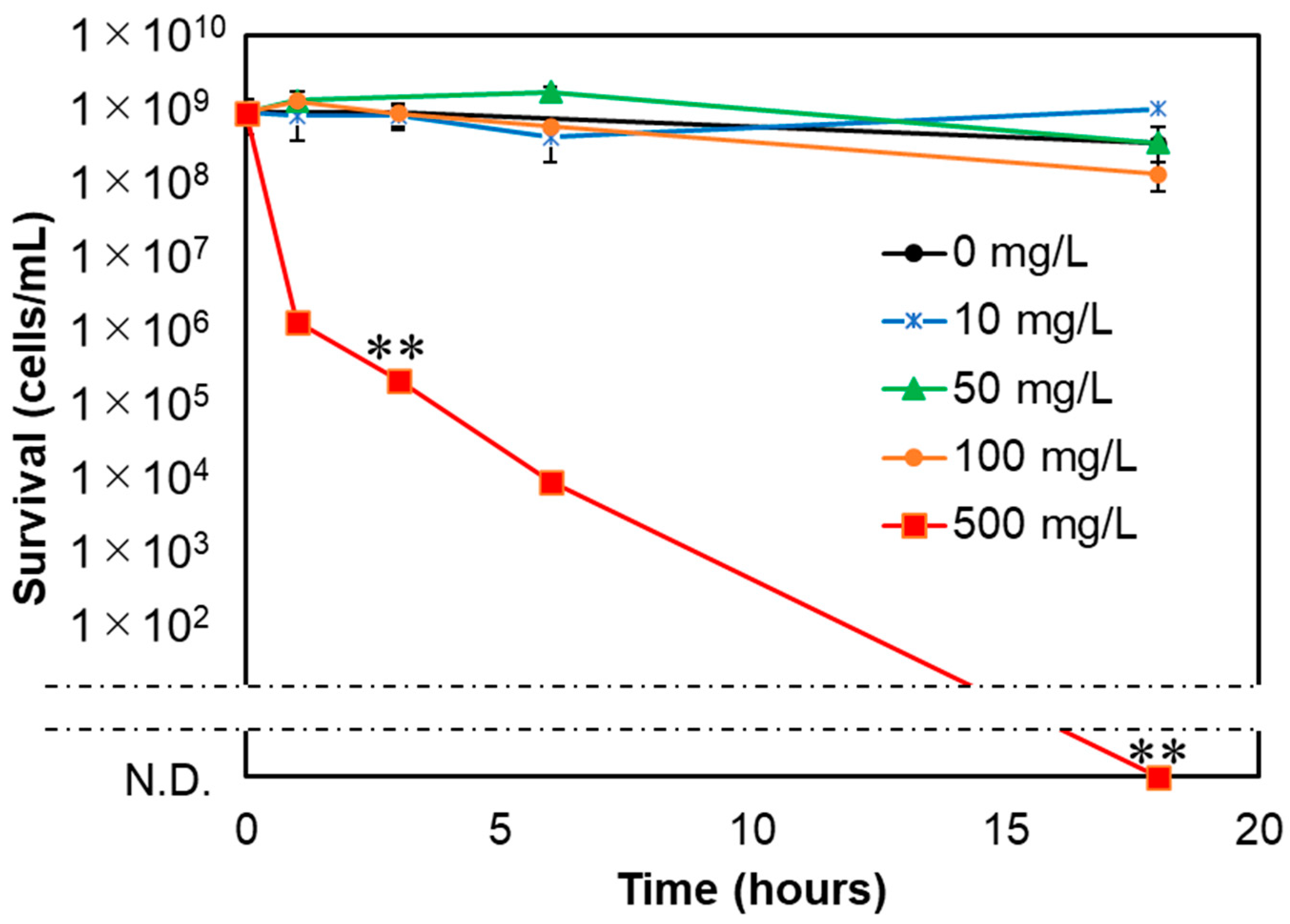 Nanomaterials 11 01584 g002 Nanomaterials 11 01584 g002