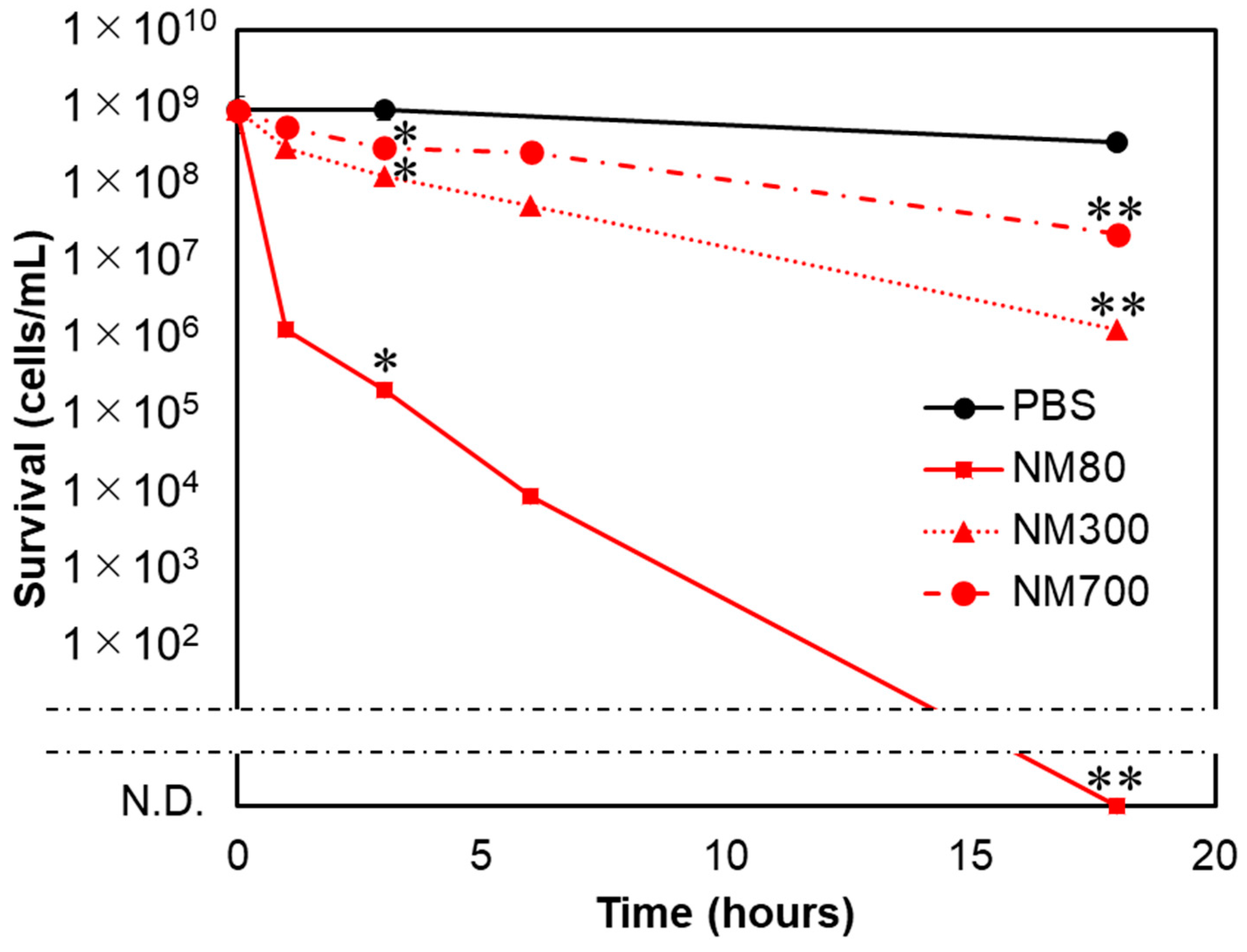 Nanomaterials 11 01584 g003 Nanomaterials 11 01584 g003