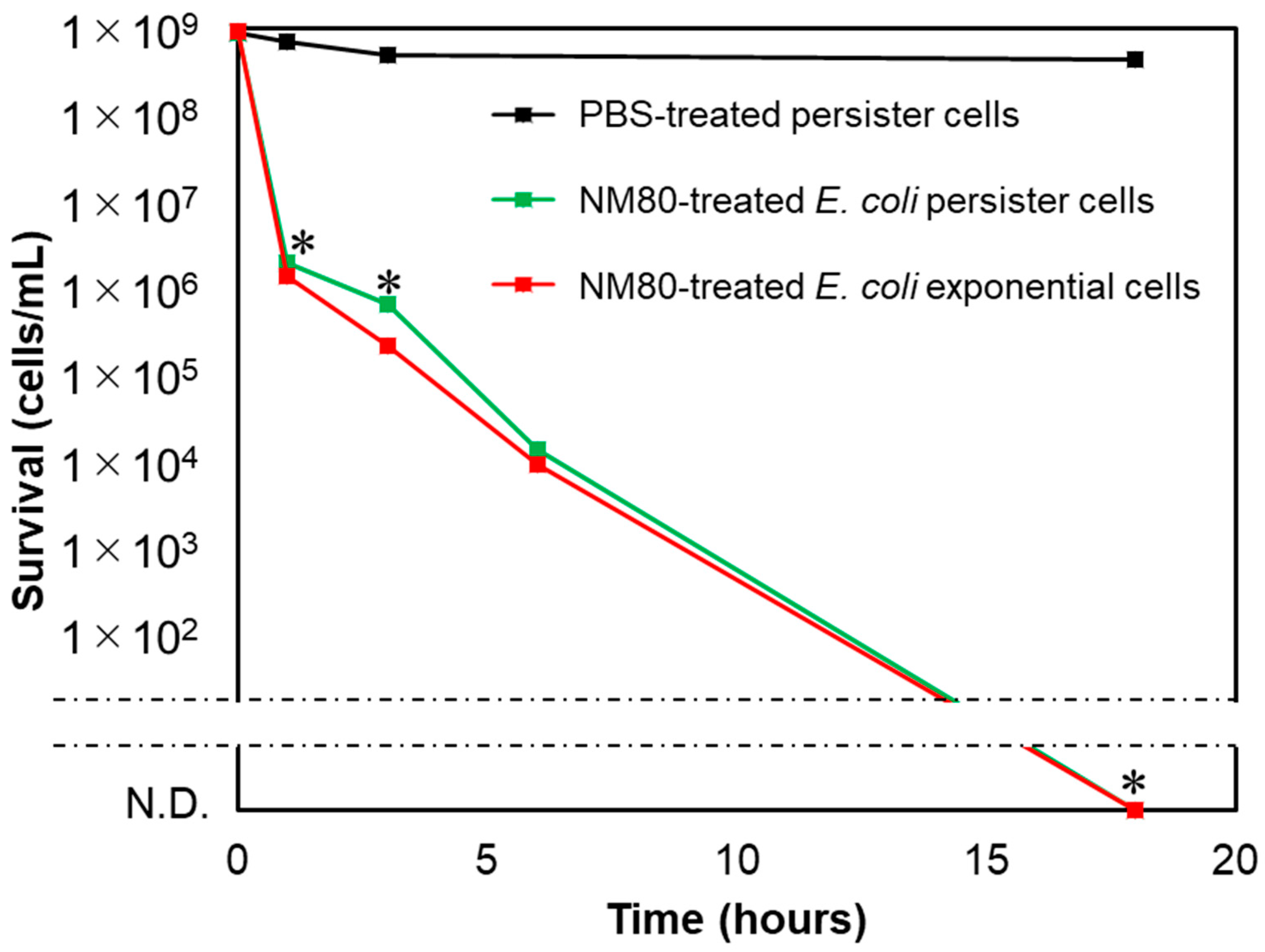 Nanomaterials 11 01584 g006 Nanomaterials 11 01584 g006