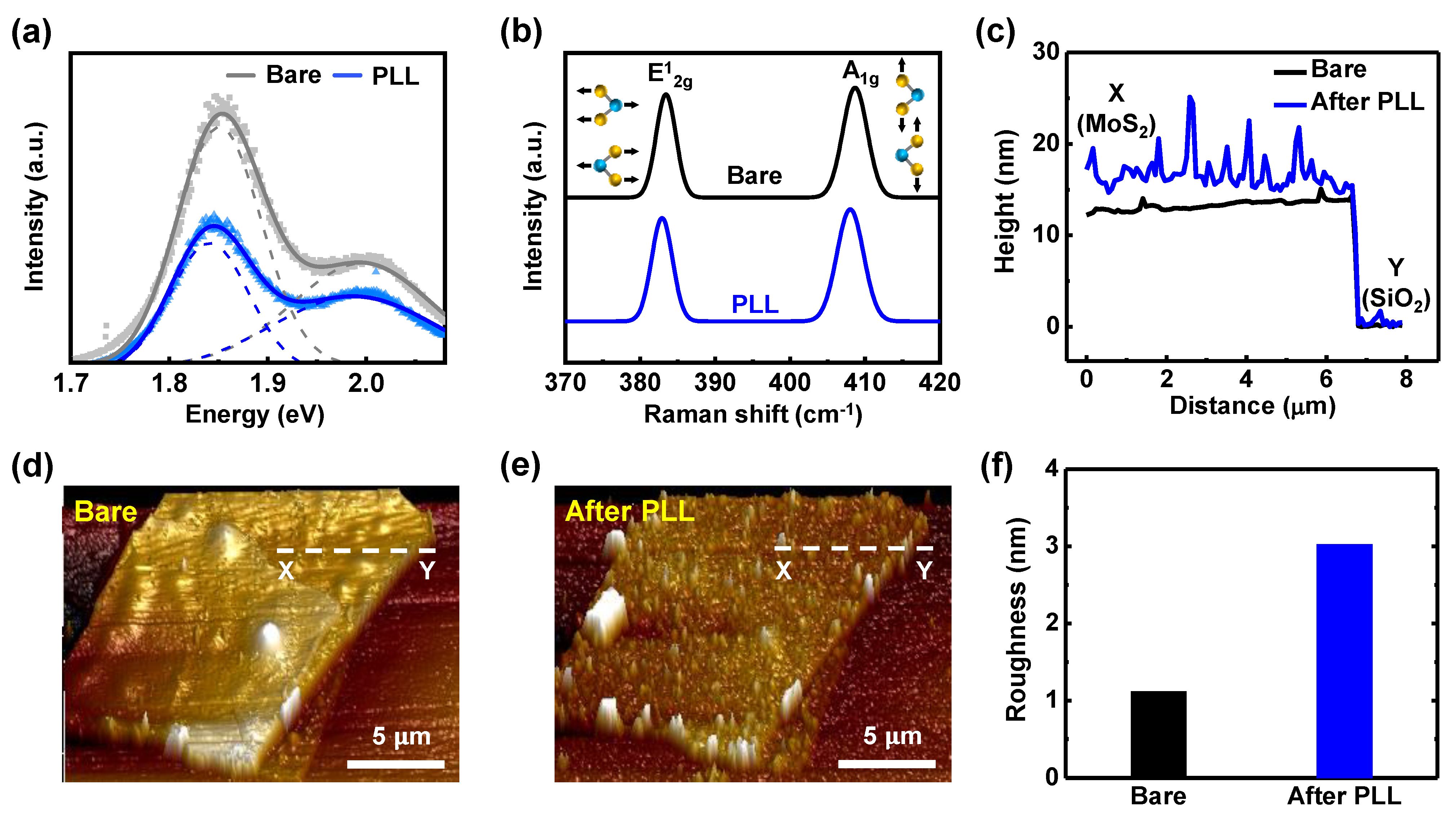 Nanomaterials 11 01586 g007 Nanomaterials 11 01586 g007