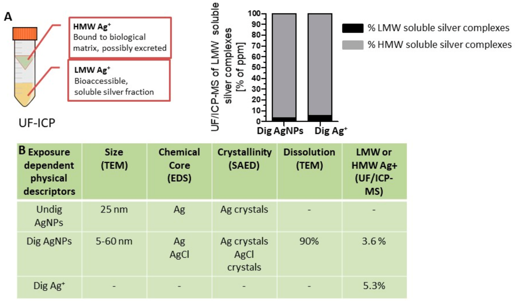 Nanomaterials 11 01587 g003