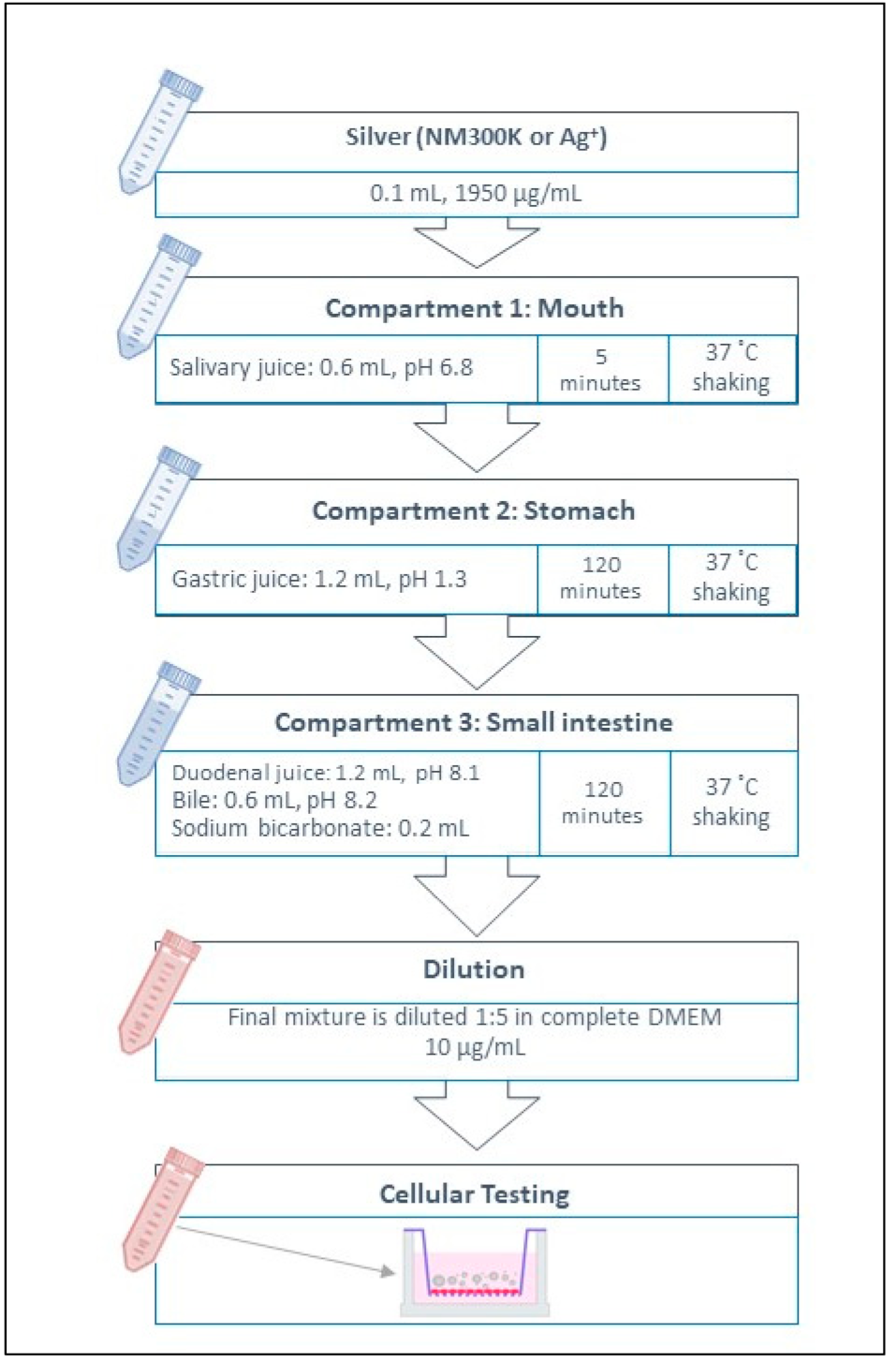 Nanomaterials 11 01587 sch002