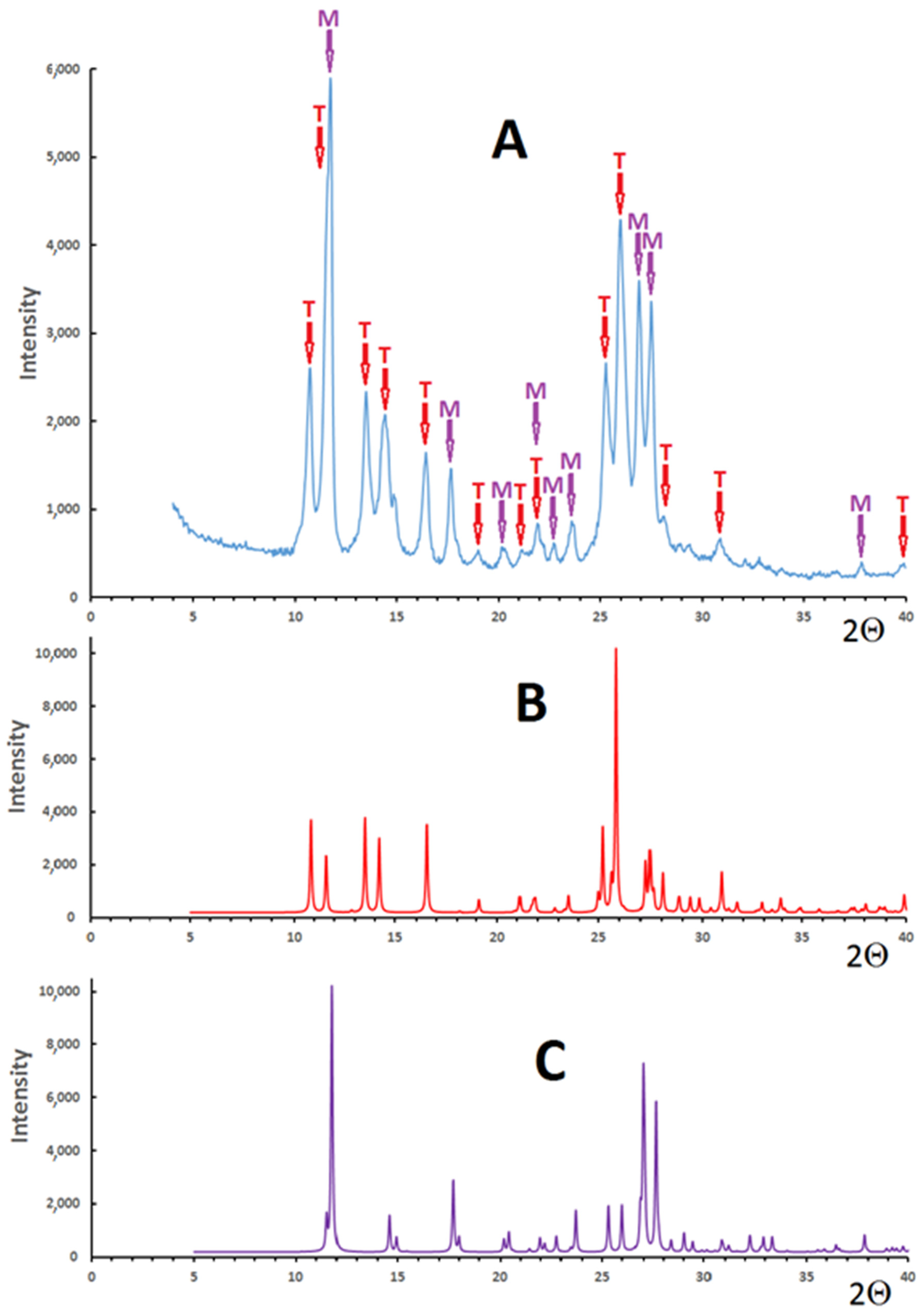 Nanomaterials 11 01588 g004