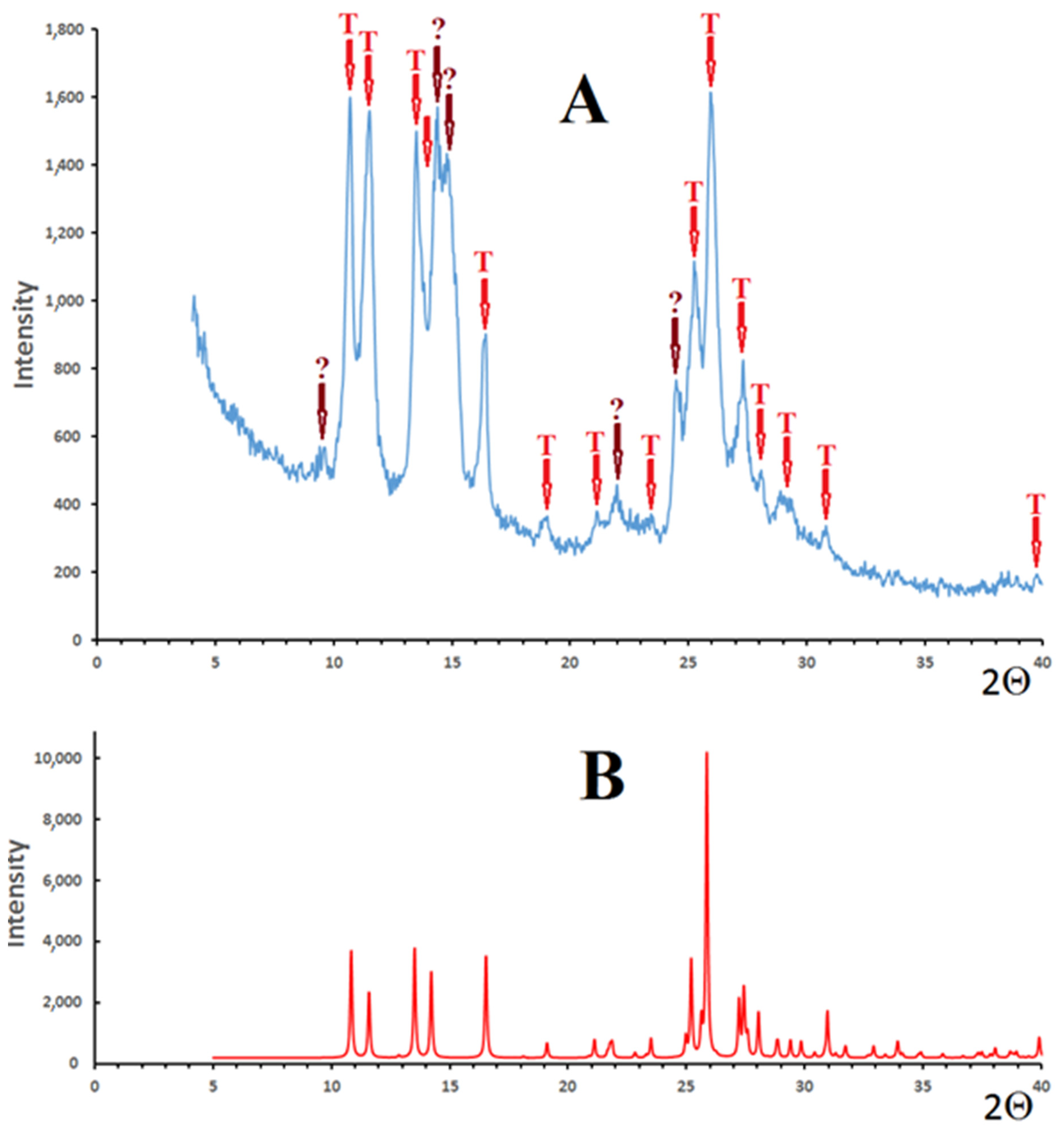 Nanomaterials 11 01588 g005