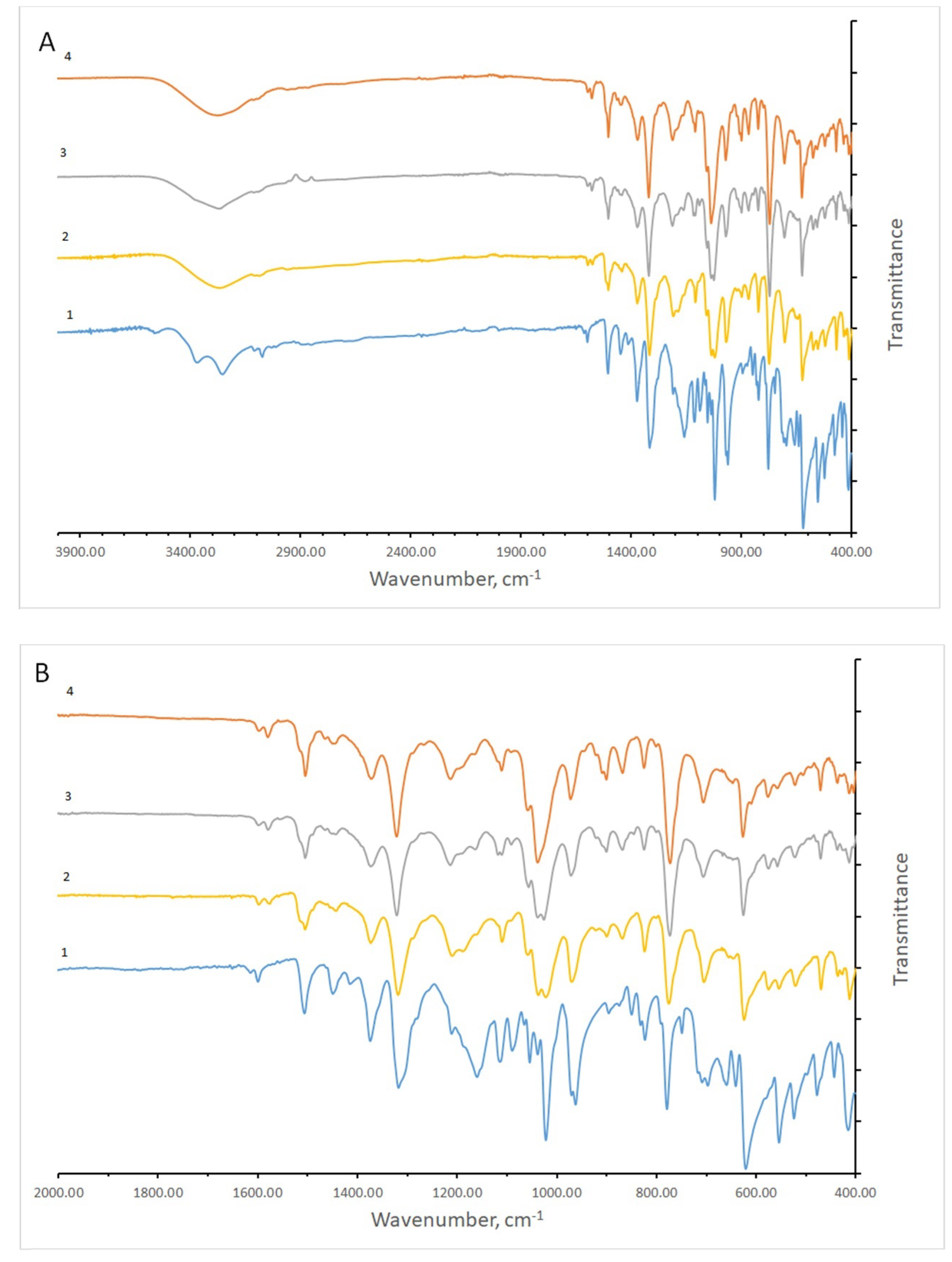 Nanomaterials 11 01588 g007