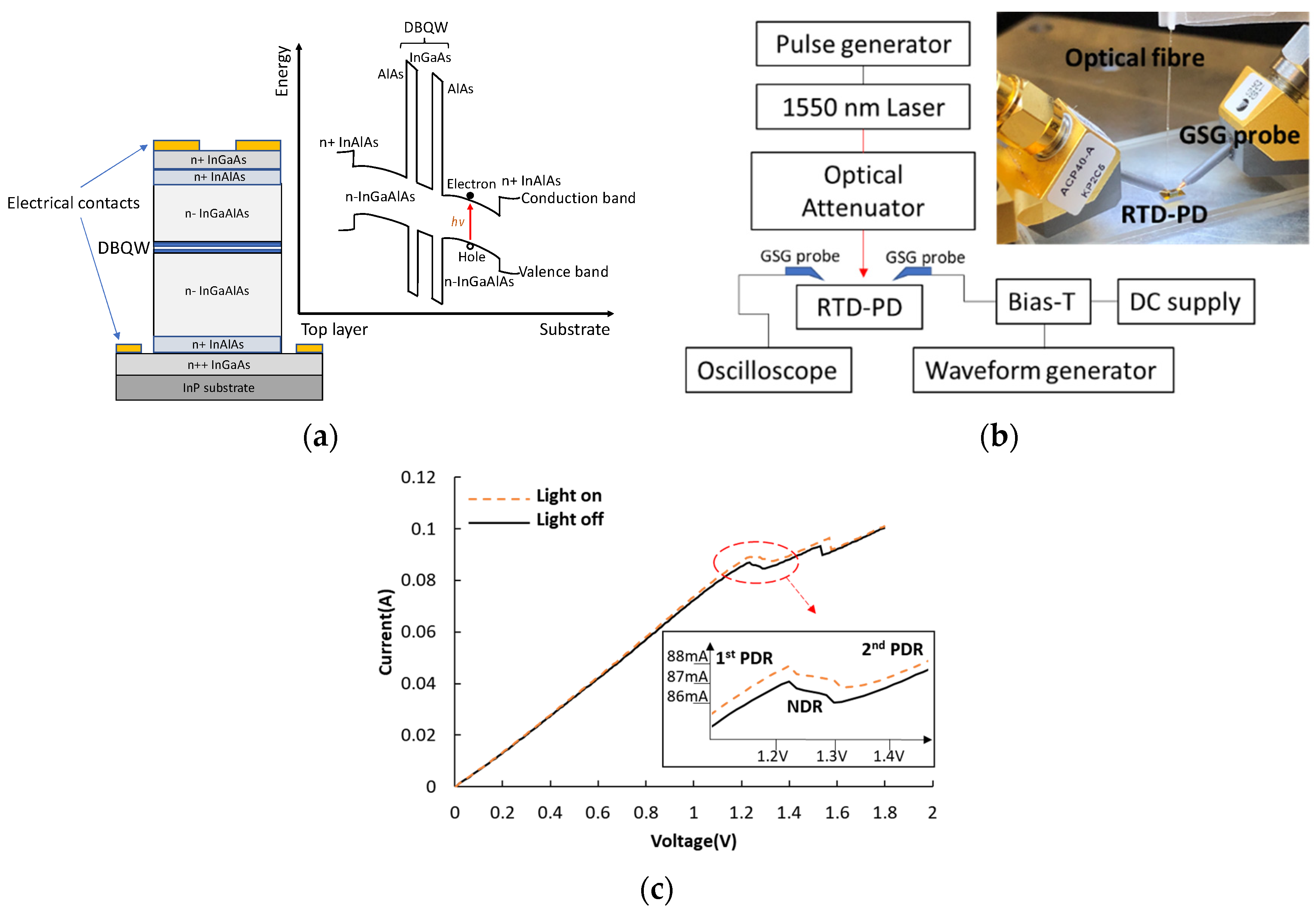 Nanomaterials 11 01590 g001 Nanomaterials 11 01590 g001