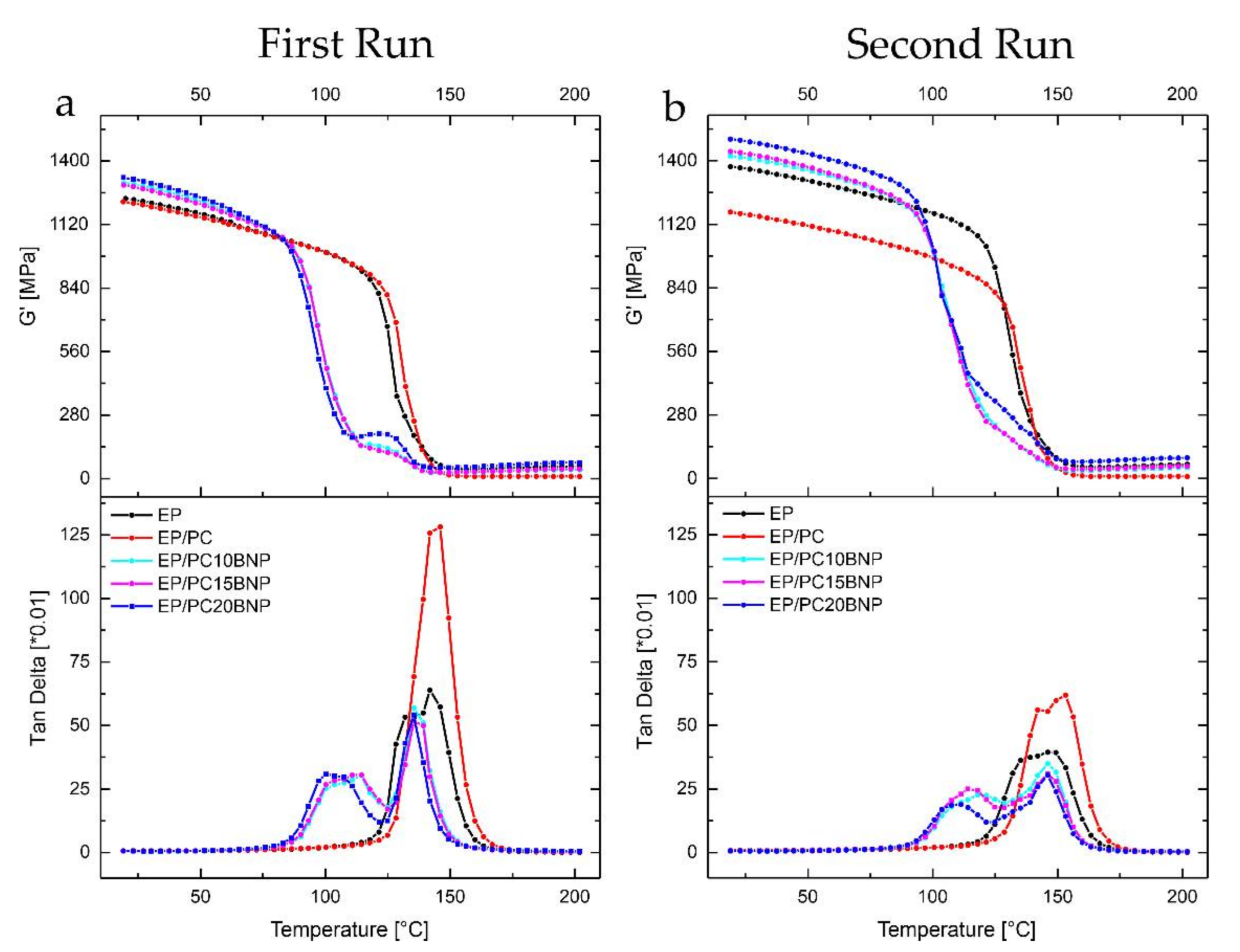 Nanomaterials 11 01591 g006