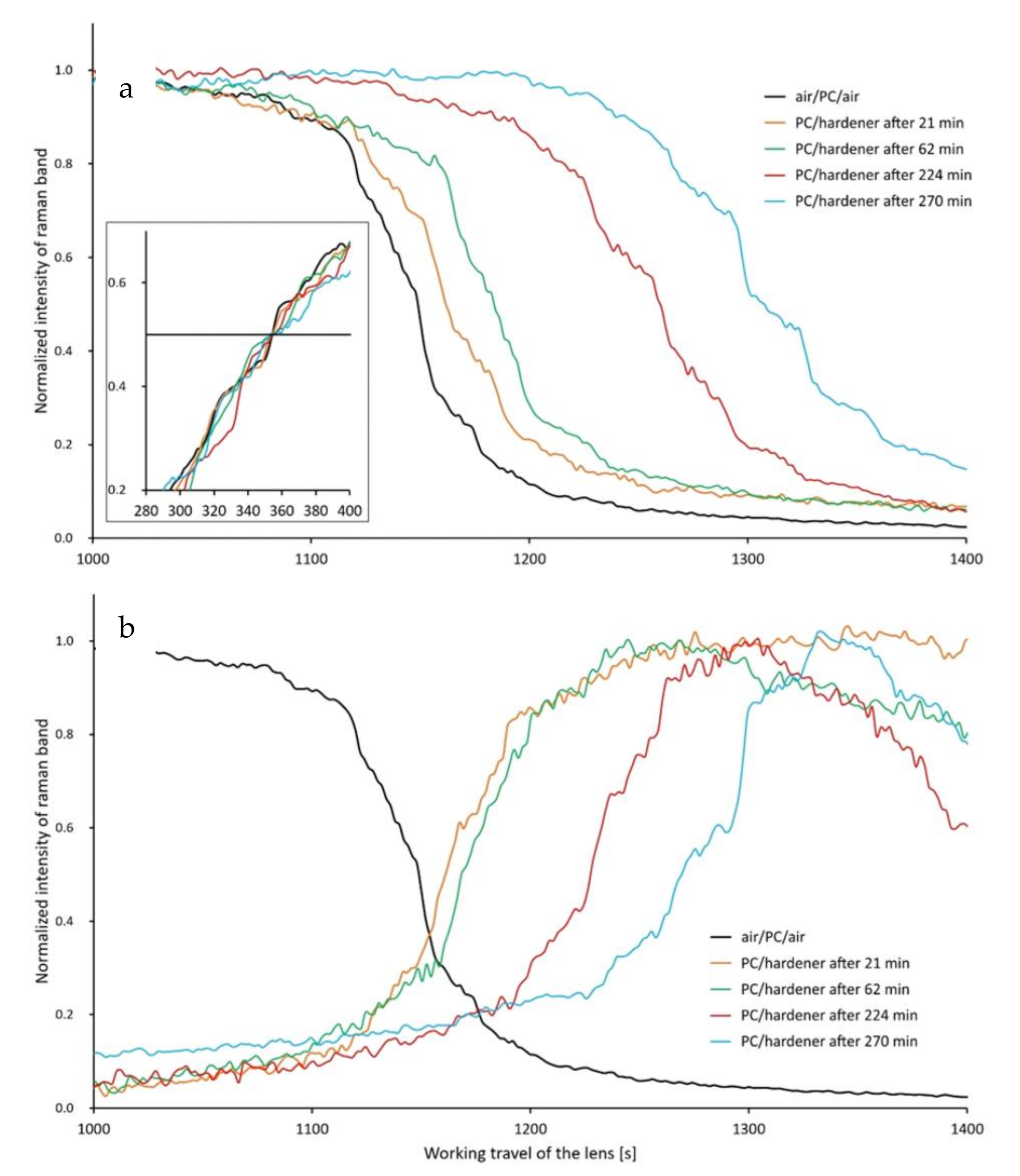Nanomaterials 11 01591 g0a5