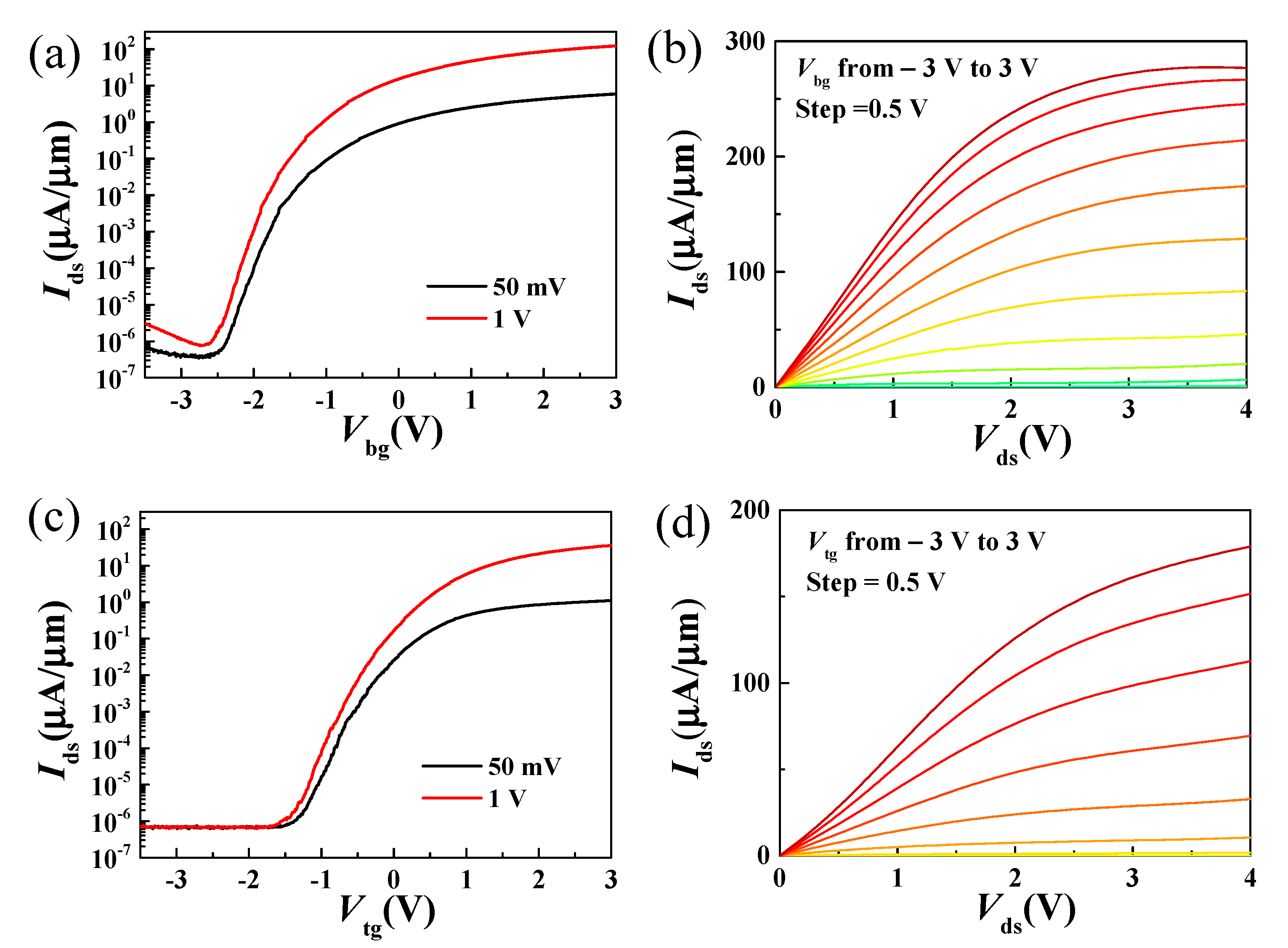 Nanomaterials 11 01594 g003 Nanomaterials 11 01594 g003