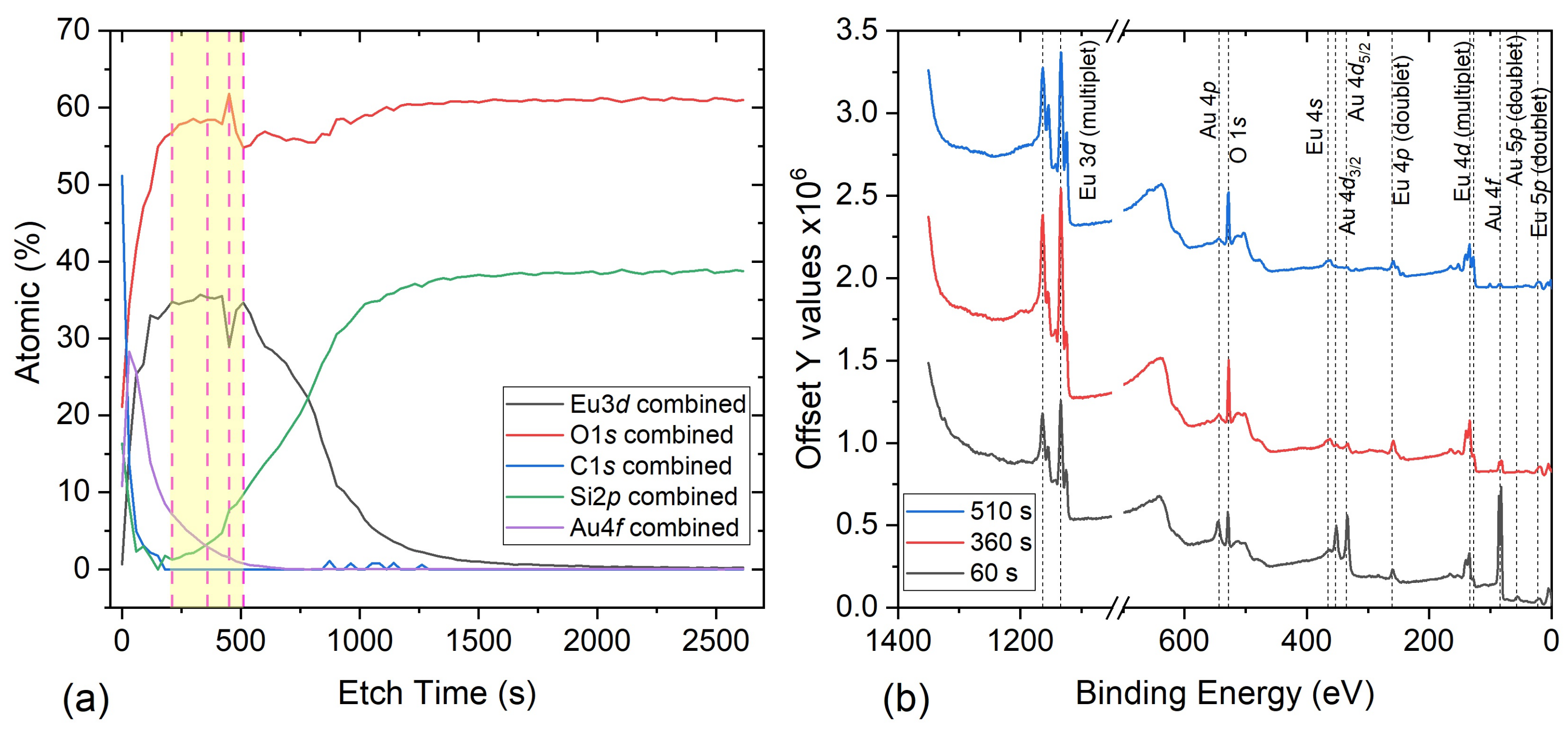 Nanomaterials 11 01598 g005
