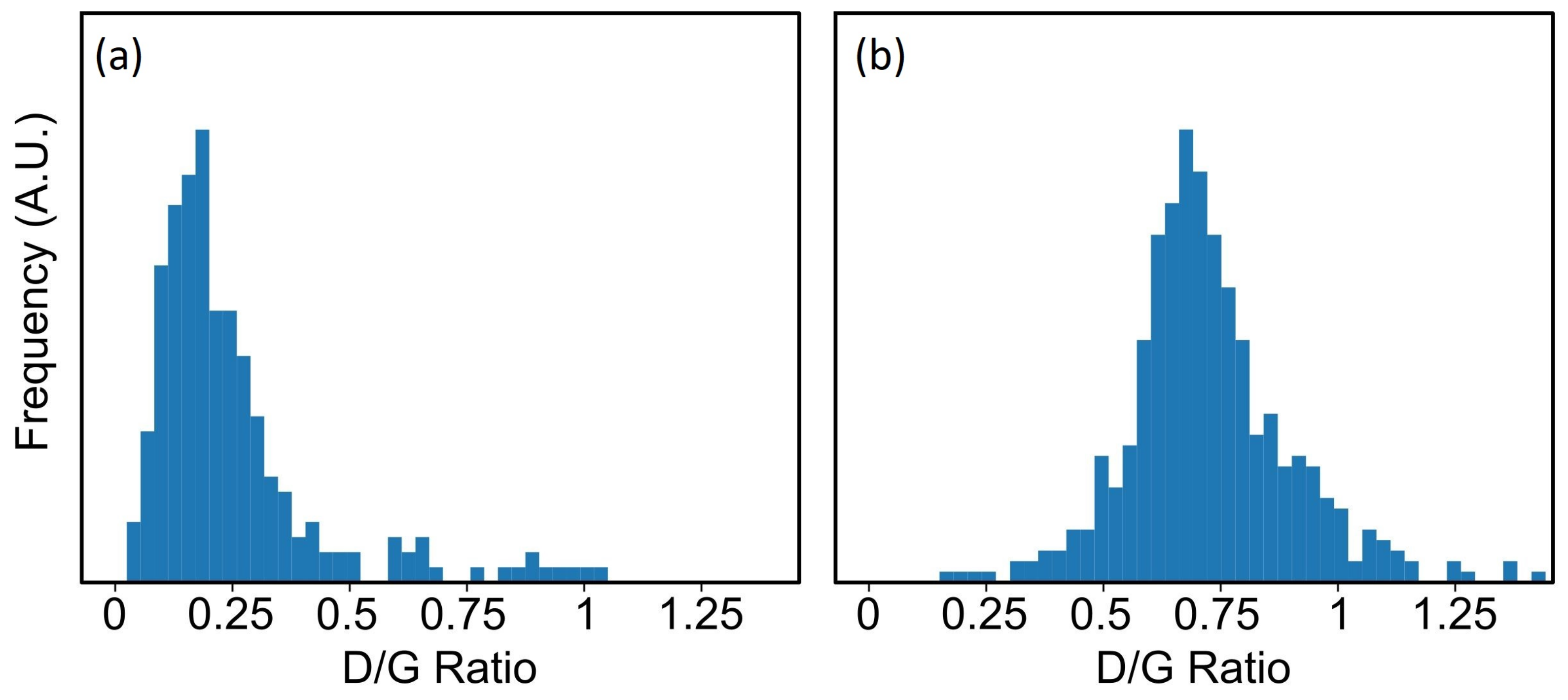 Nanomaterials 11 01598 g009