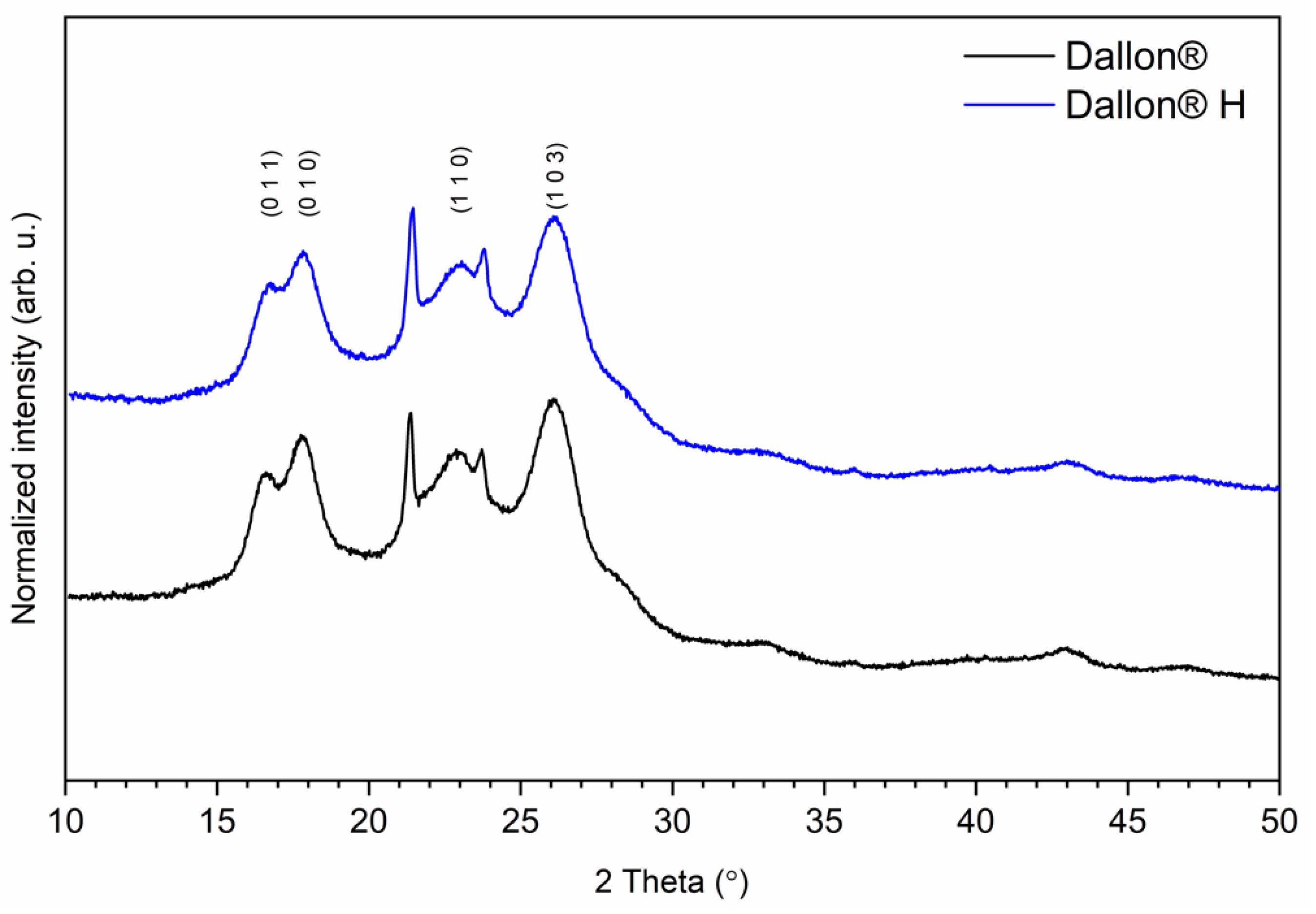 Nanomaterials 11 01600 g002 Nanomaterials 11 01600 g002