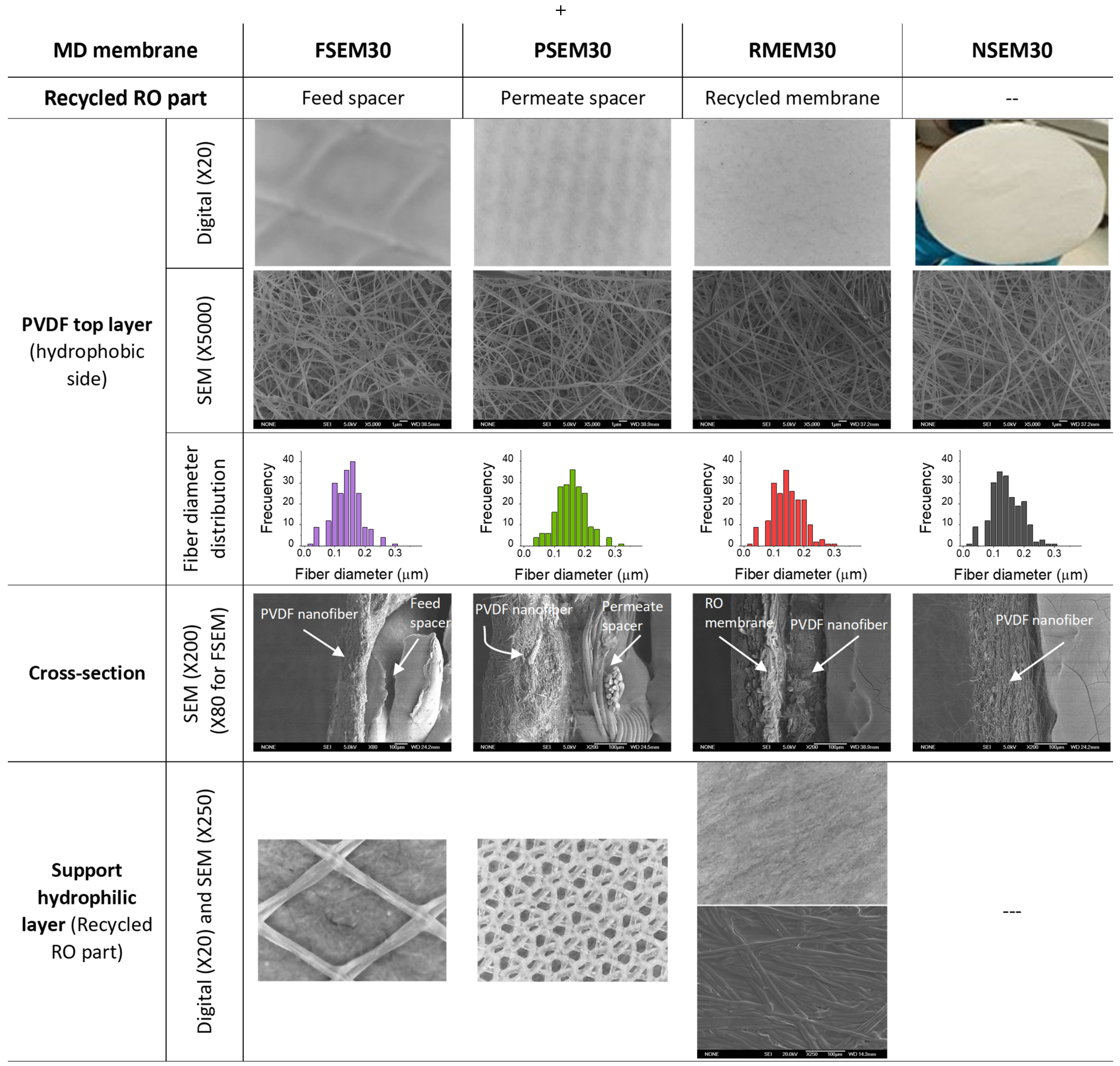 Nanomaterials 11 01601 g005