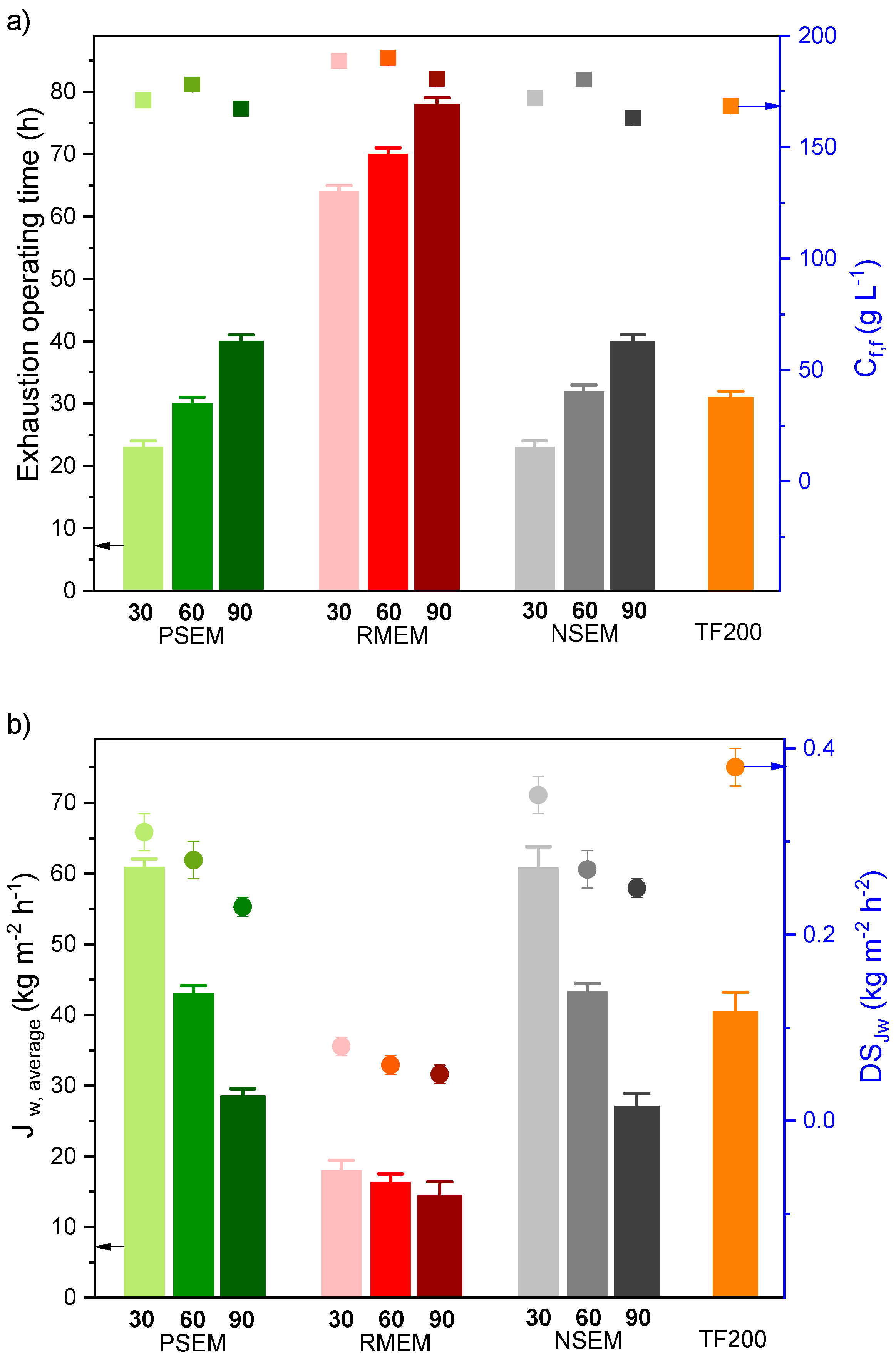 Nanomaterials 11 01601 g007