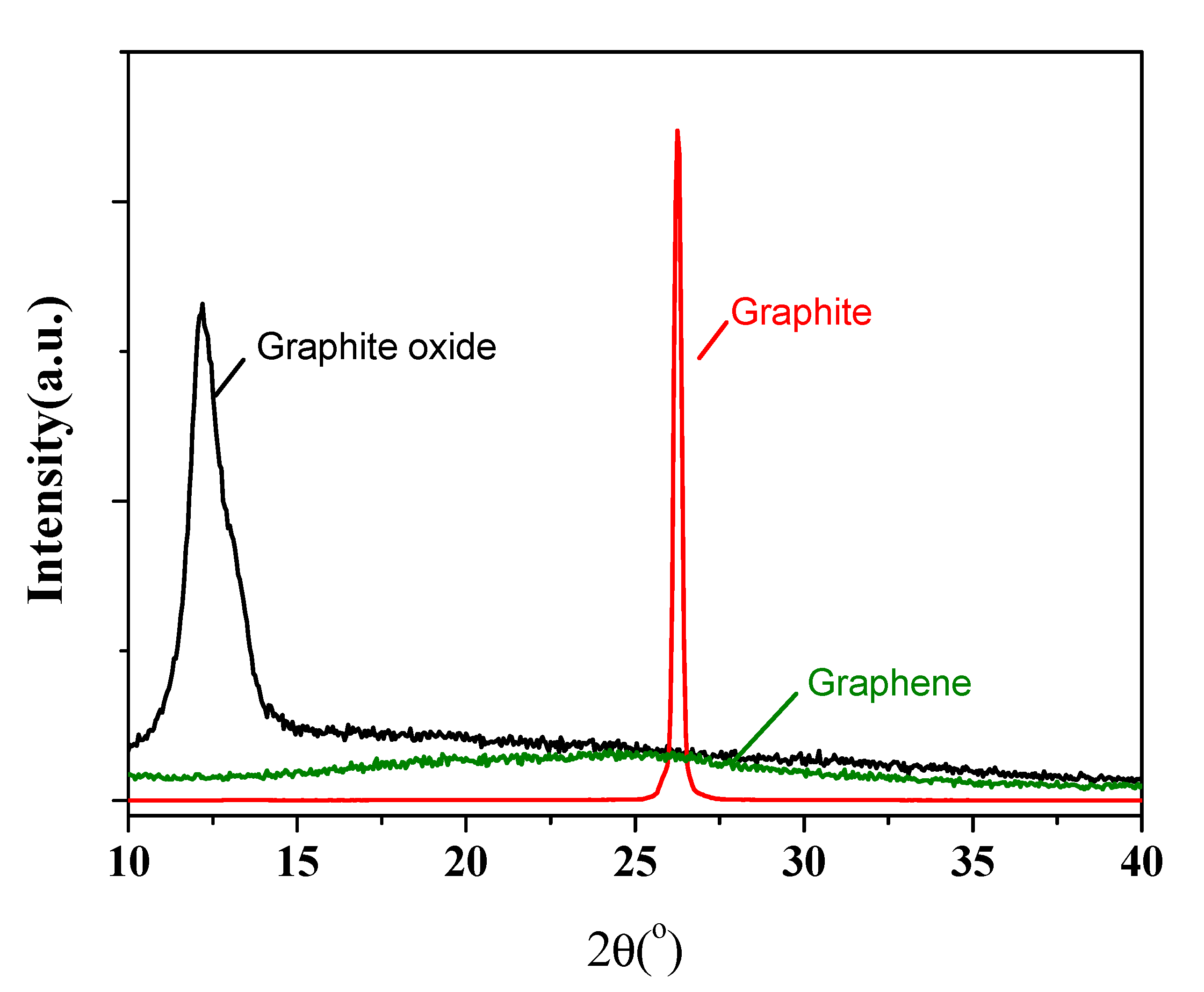 Nanomaterials 11 01603 g001 Nanomaterials 11 01603 g001