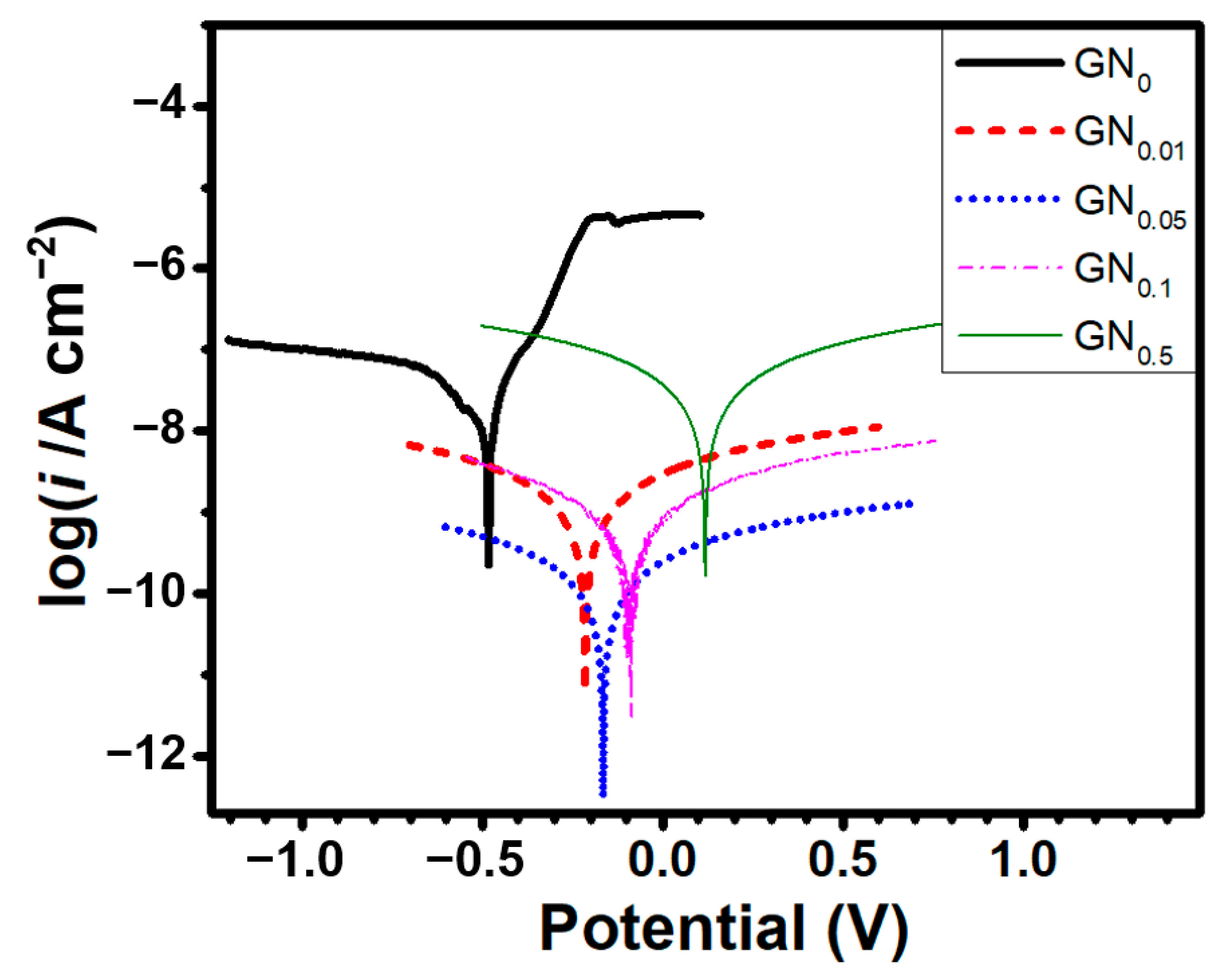 Nanomaterials 11 01603 g002 Nanomaterials 11 01603 g002