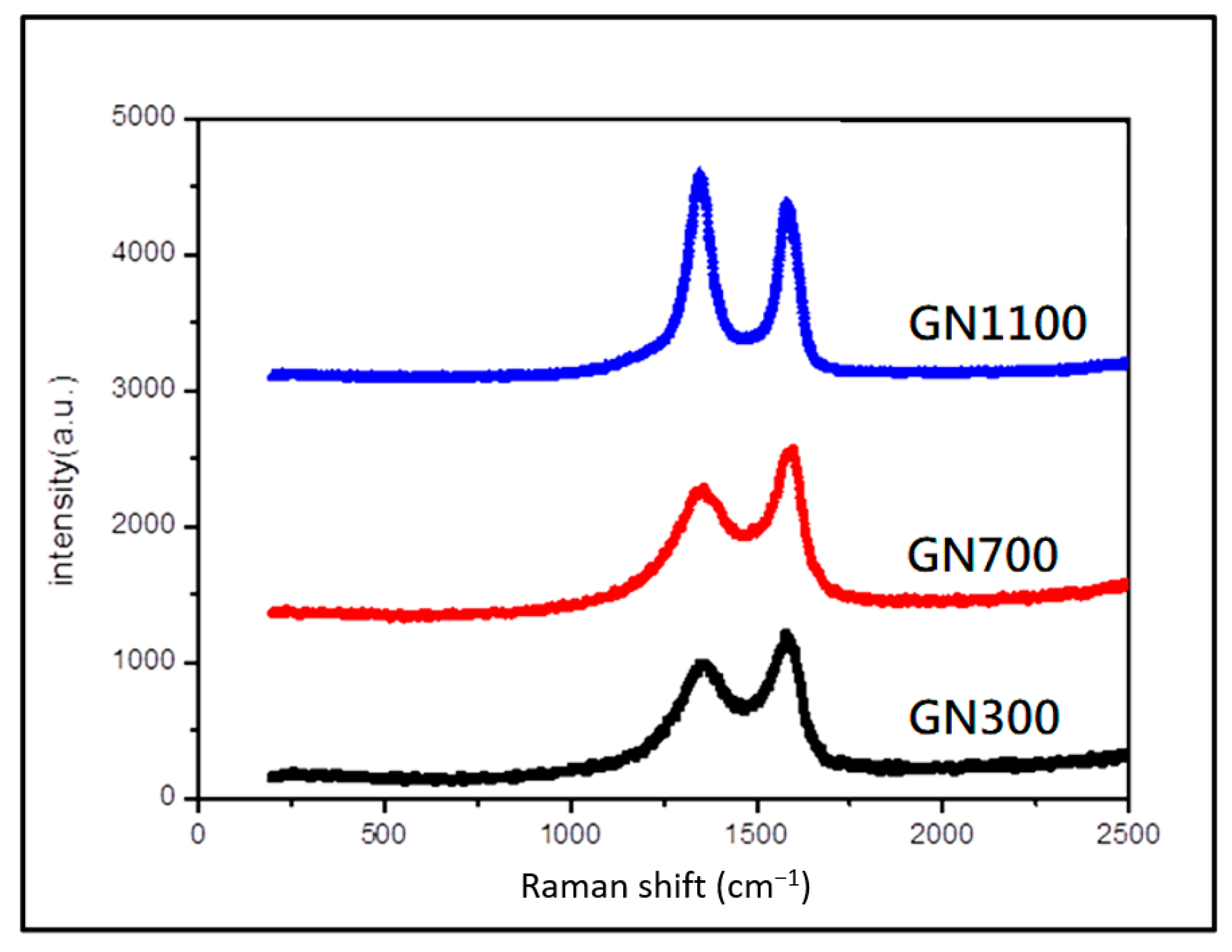Nanomaterials 11 01603 g009 Nanomaterials 11 01603 g009