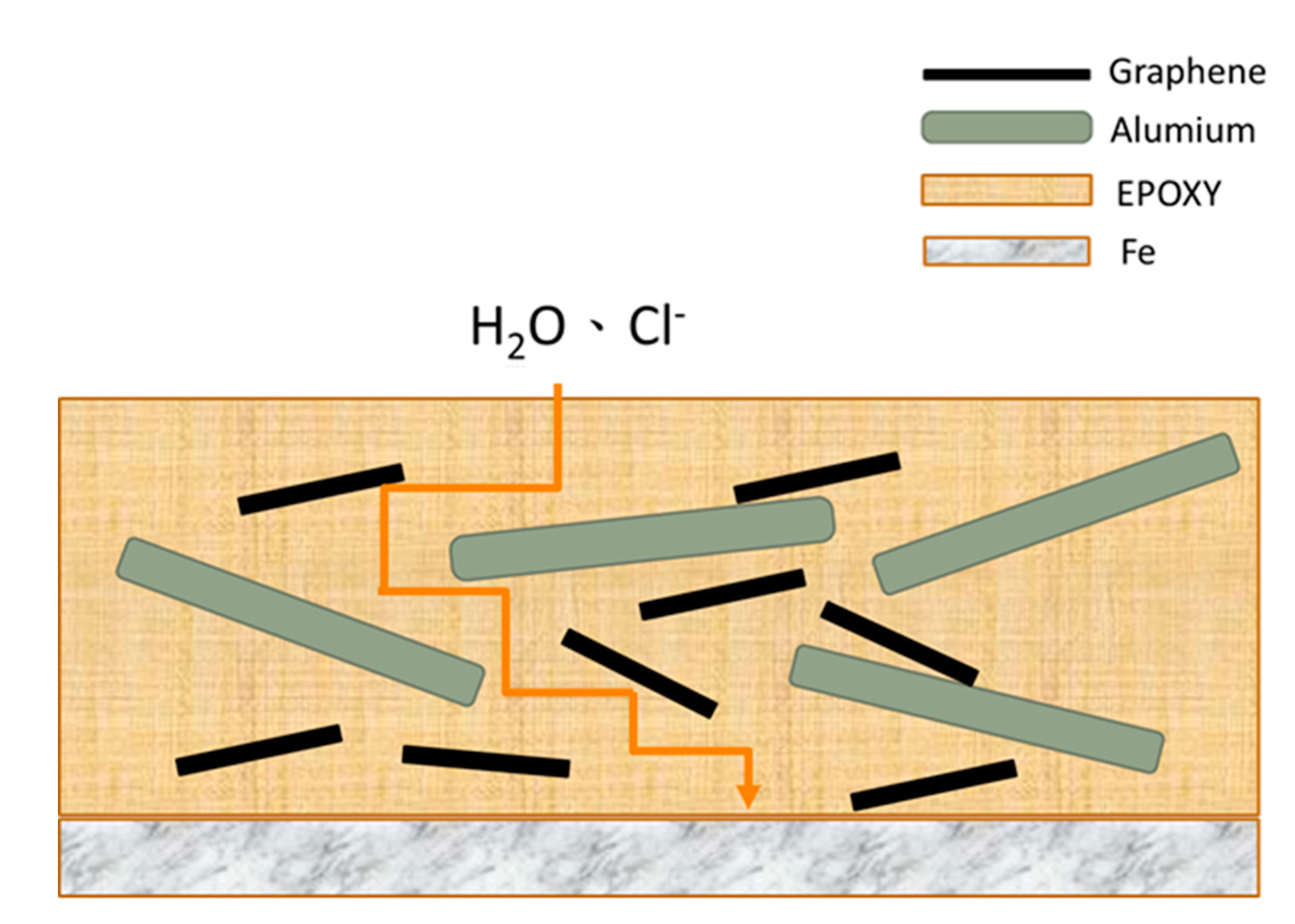 Nanomaterials 11 01603 g016 Nanomaterials 11 01603 g016