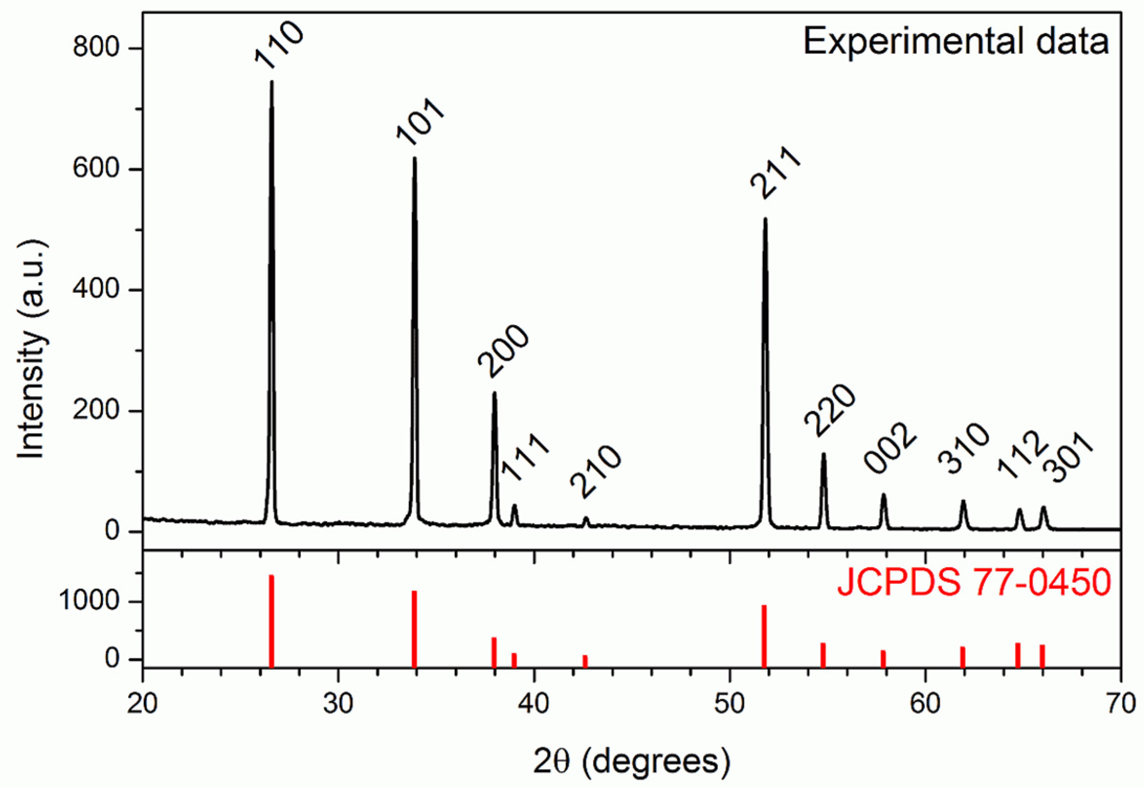 Nanomaterials 11 01604 g002 Nanomaterials 11 01604 g002