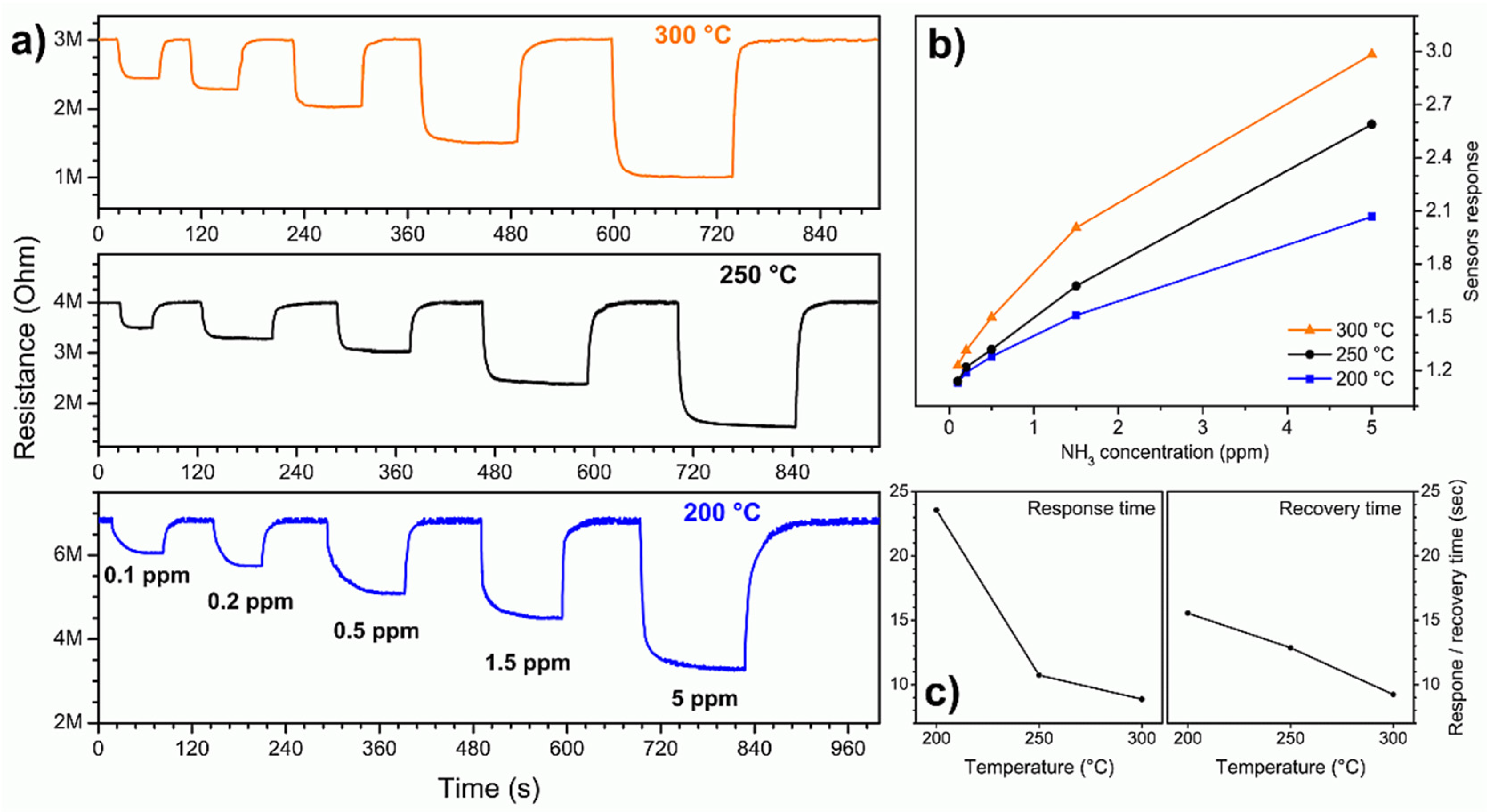 Nanomaterials 11 01604 g003 Nanomaterials 11 01604 g003