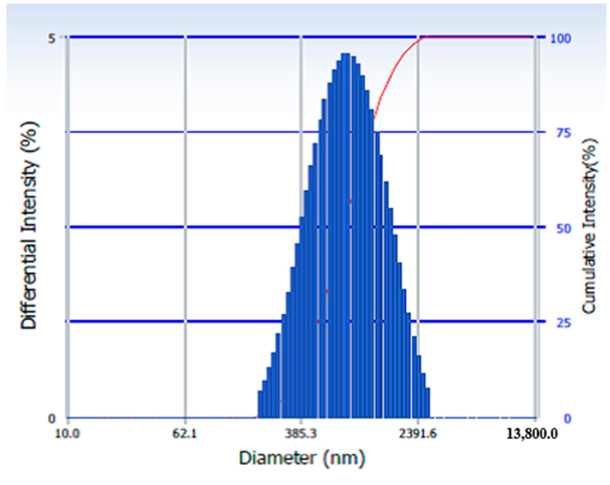 Nanomaterials 11 01605 g003