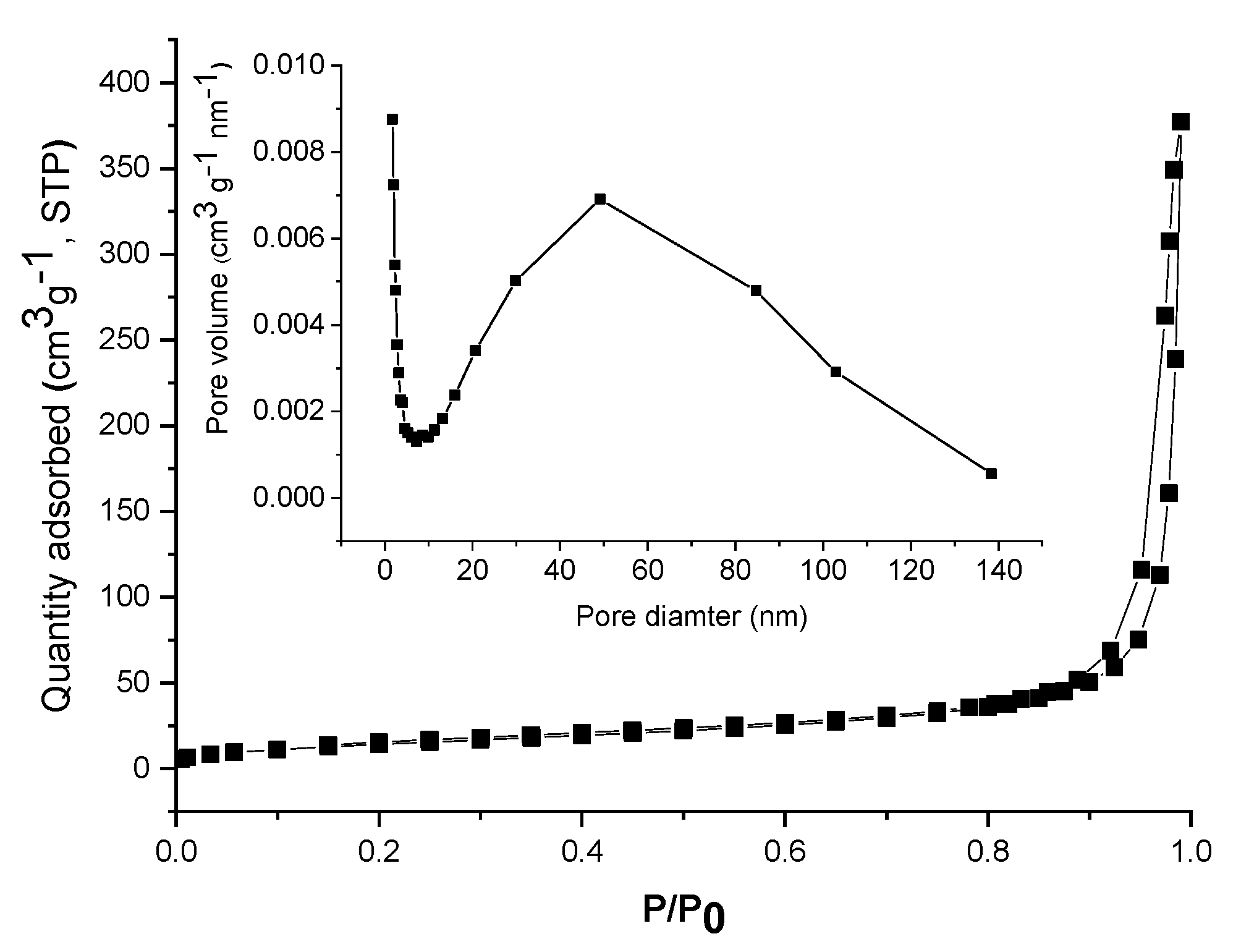 Nanomaterials 11 01605 g005