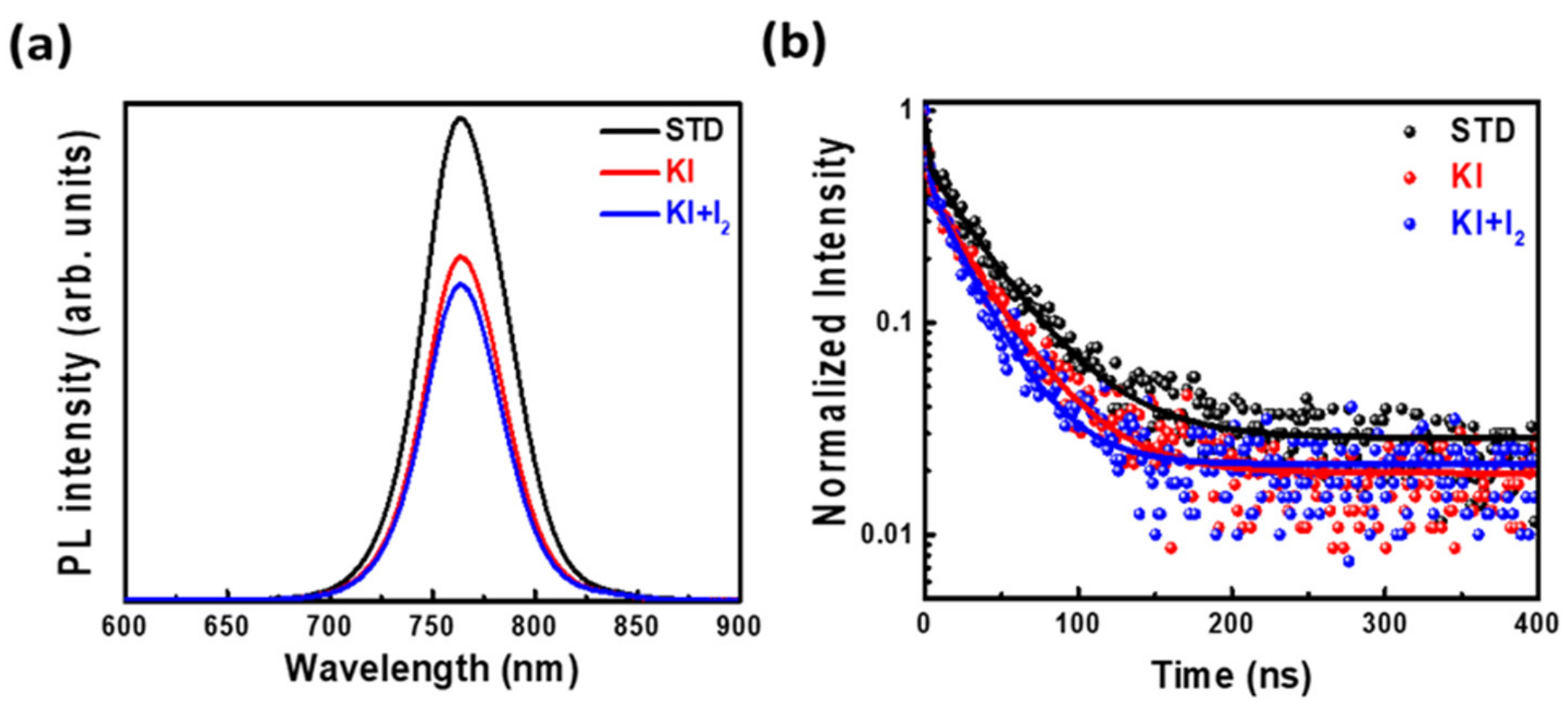 Nanomaterials 11 01607 g006 Nanomaterials 11 01607 g006